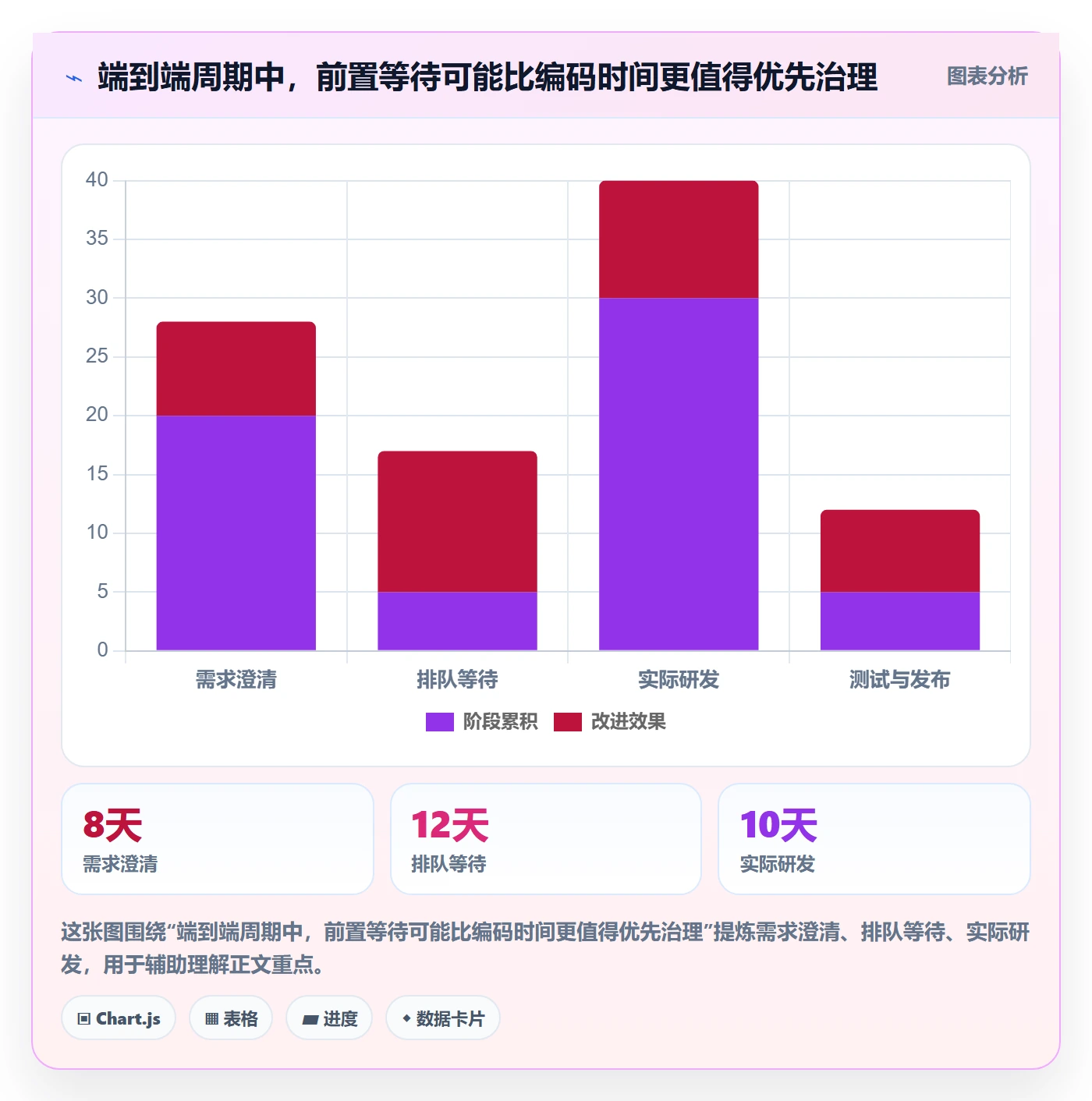 需求管理需求教程:研发团队数据分析,避坑指南