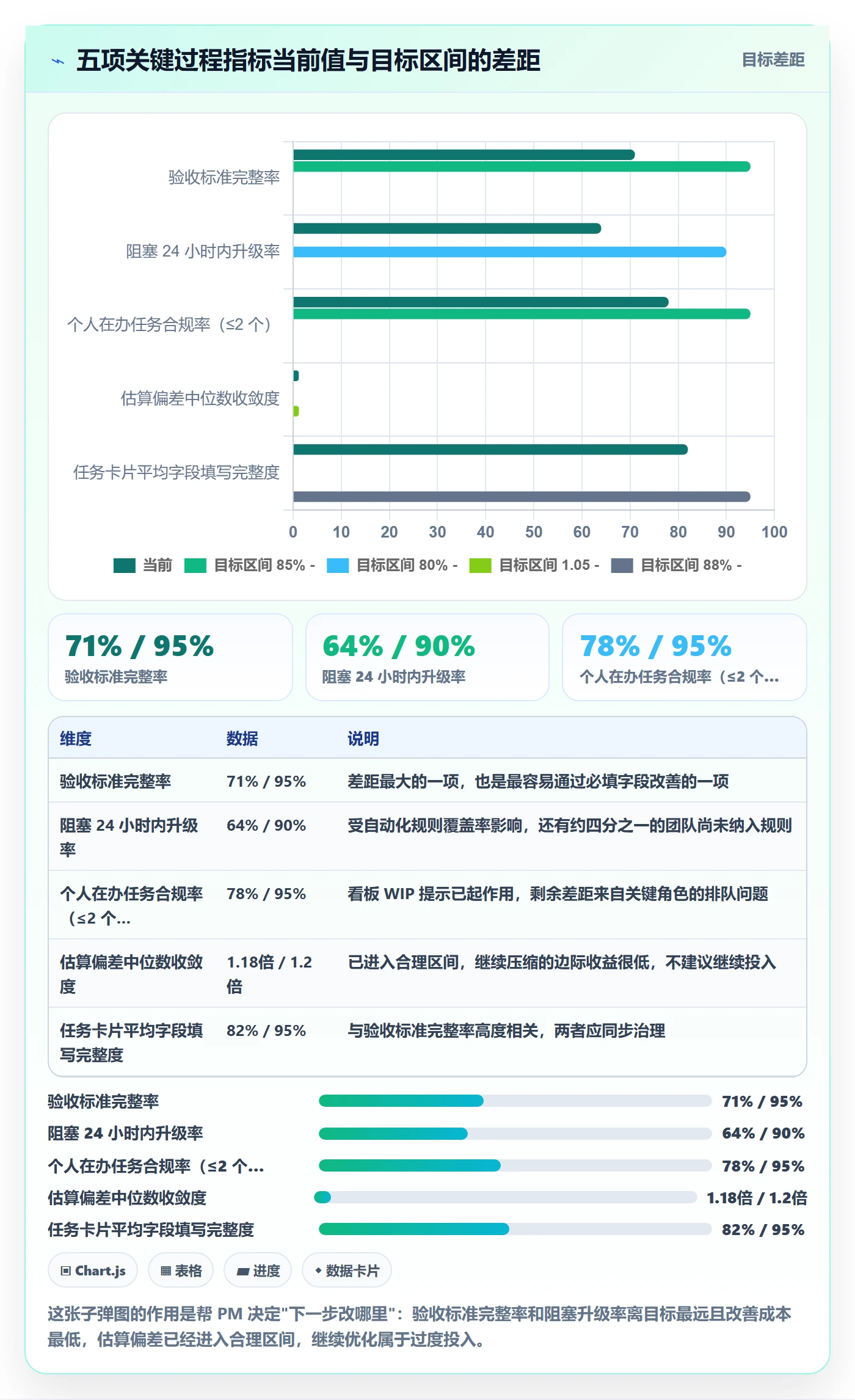 多人任务落地方案：项目经理开展任务分派的落地方案案例解析