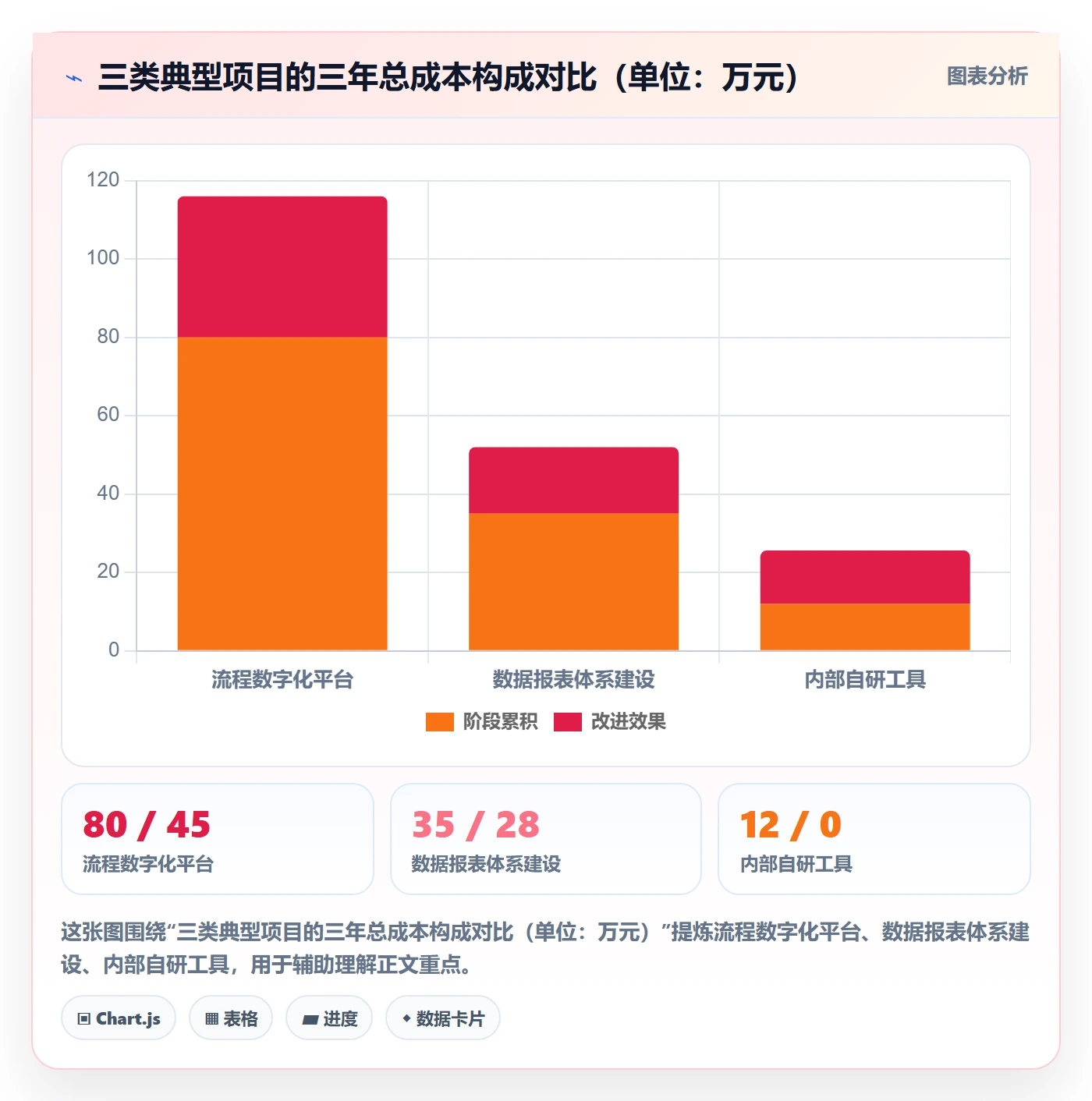 项目立项如何做好项目申请?管理层风险控制与操作步骤