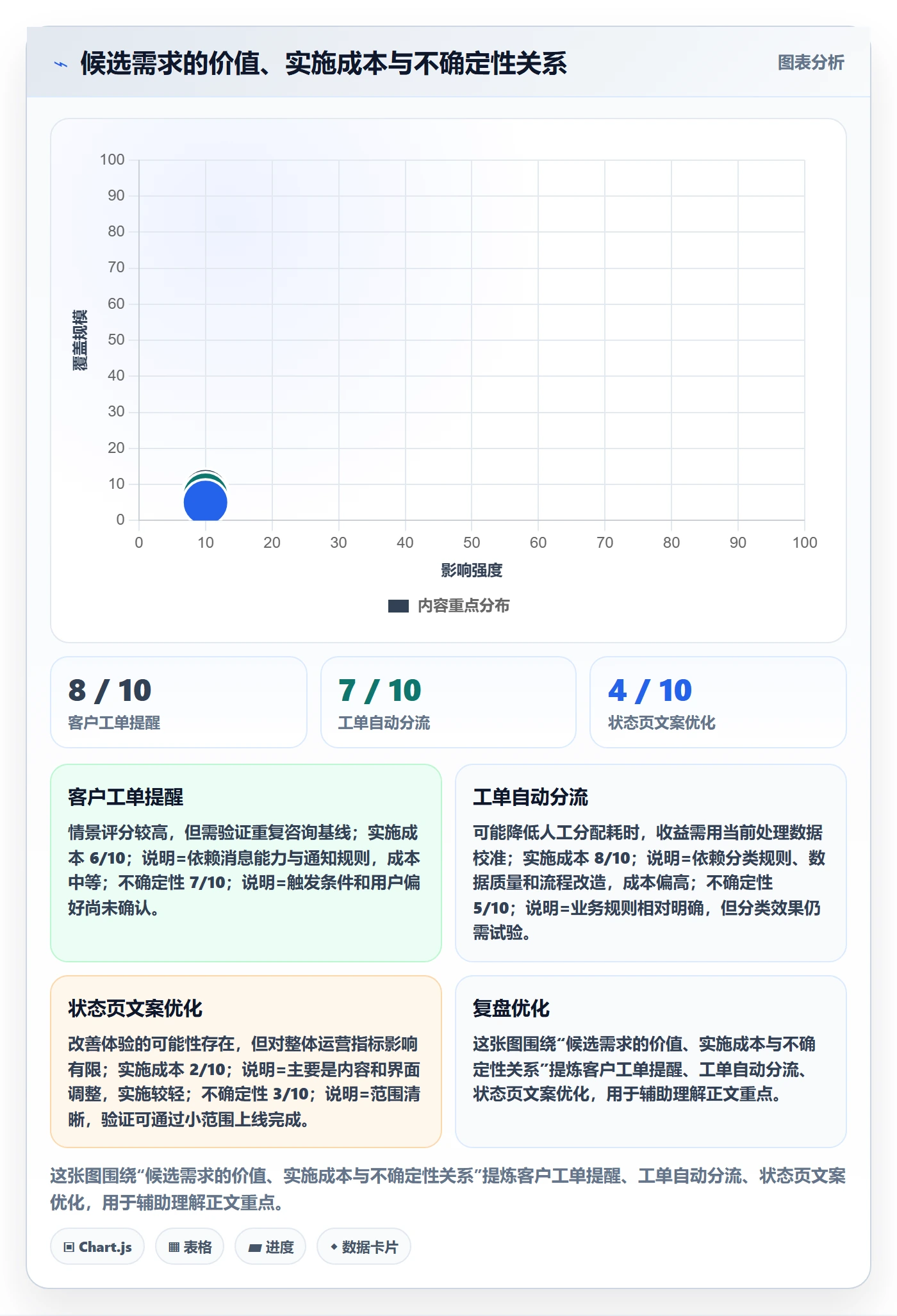 敏捷项目如何做好Backlog?跨部门团队协同管理与操作步骤