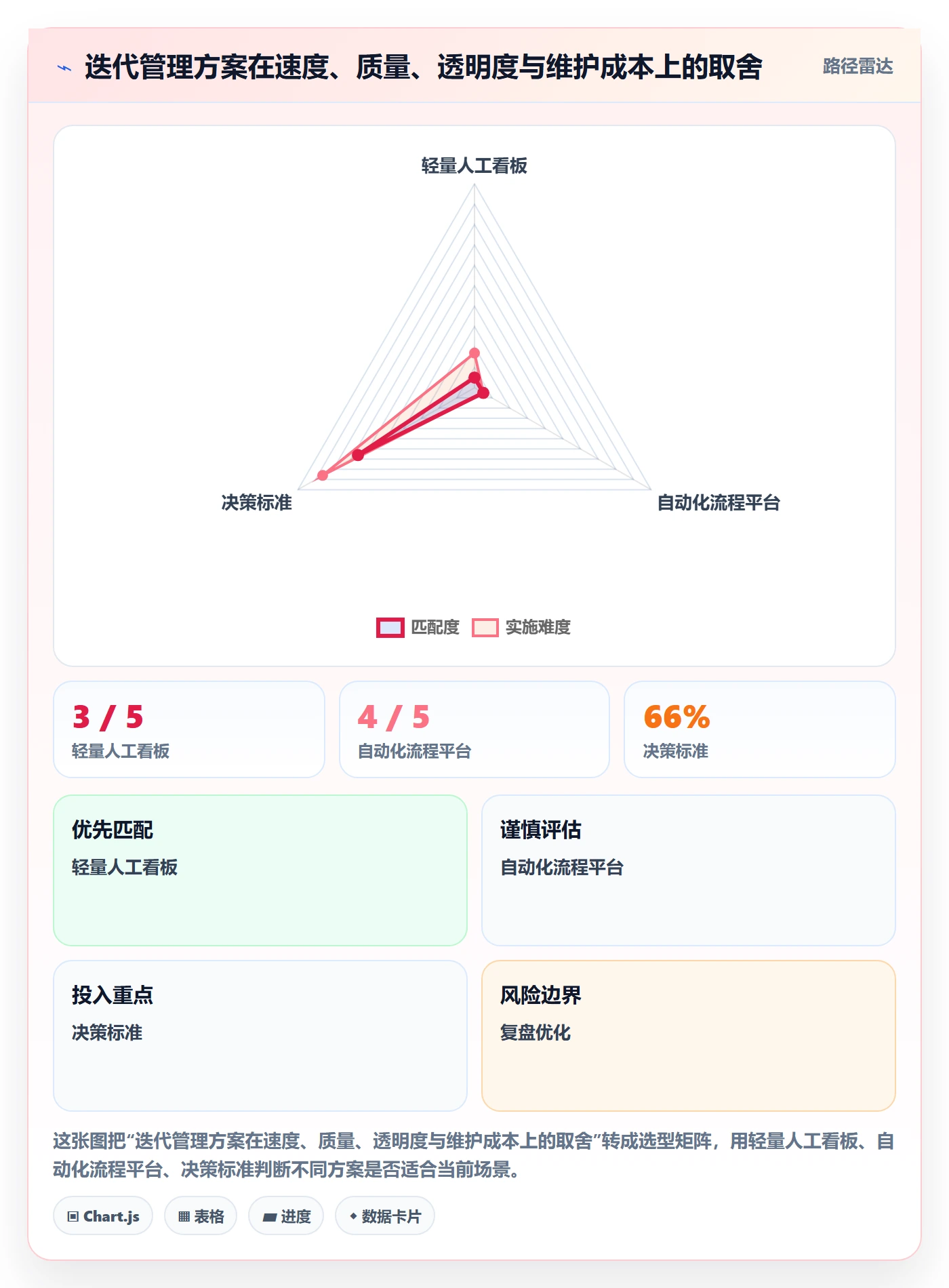 迭代进度流程与规范:项目成员迭代管理数据分析关键指标