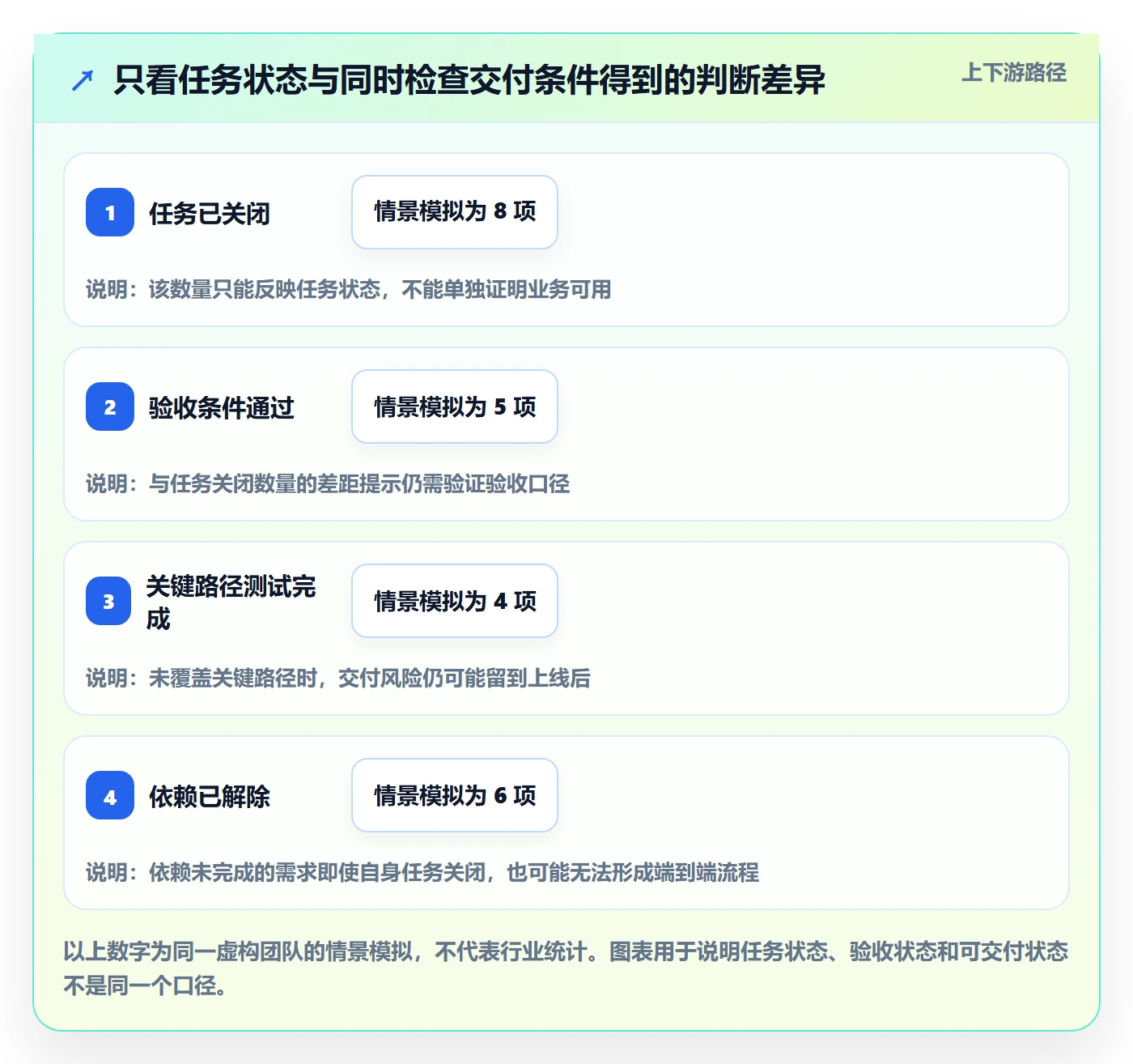 迭代最佳实践:项目经理敏捷项目实操方法,常见问题