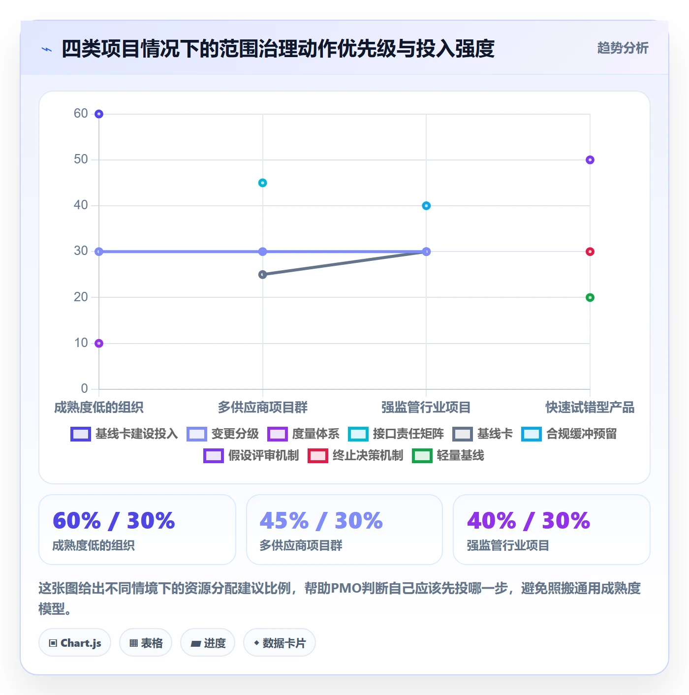 范围边界最佳实践:PMO项目范围落地方案,常见问题