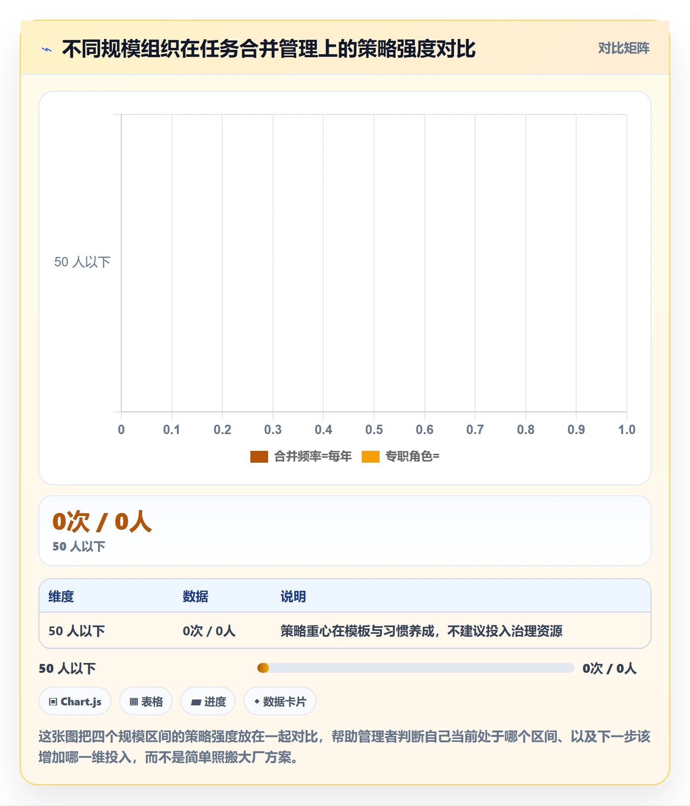 任务合并管理指南:企业管理者如何做好任务管理,落地方案全流程