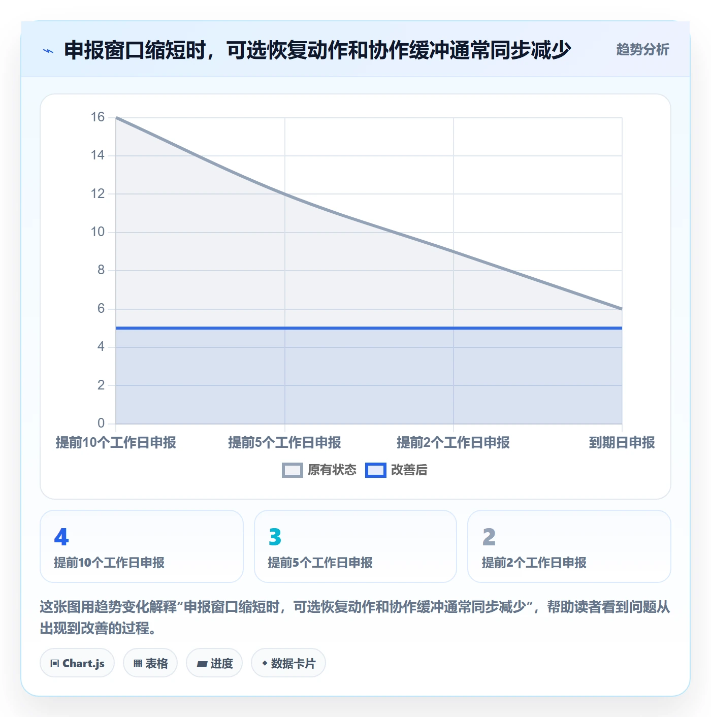 延期申请流程与规范:企业管理者延期管理制度设计关键指标