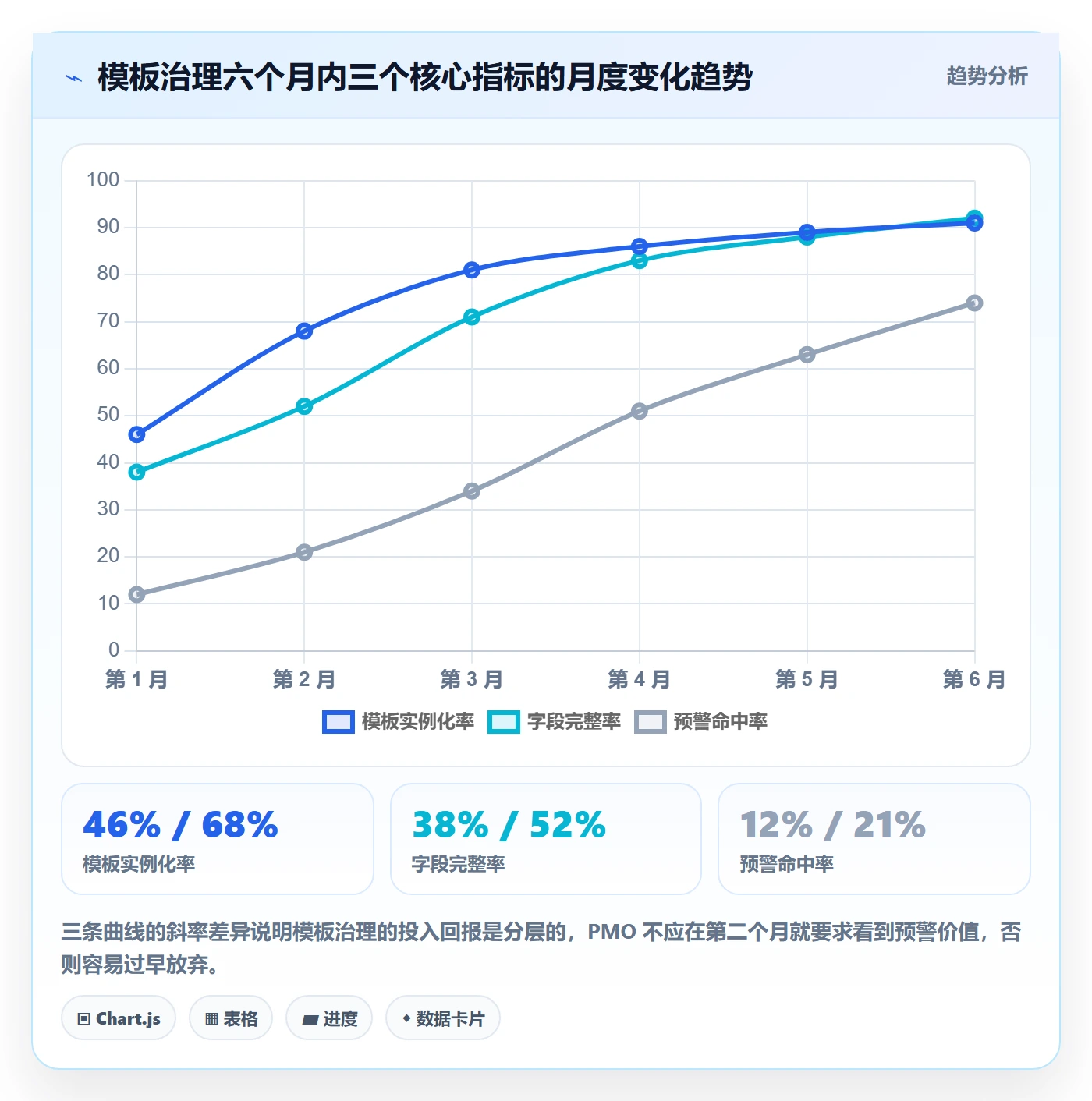 项目模板项目模板全流程：PMO最佳实践与一文讲清