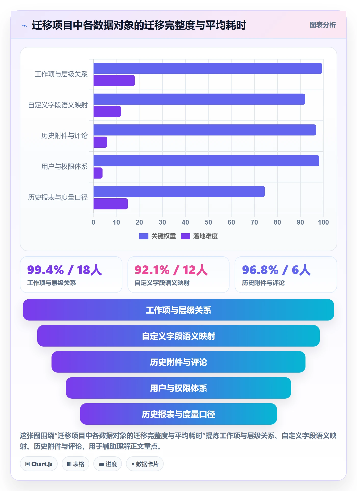 项目成员怎么做？PMO最佳实践：项目立项从0到1