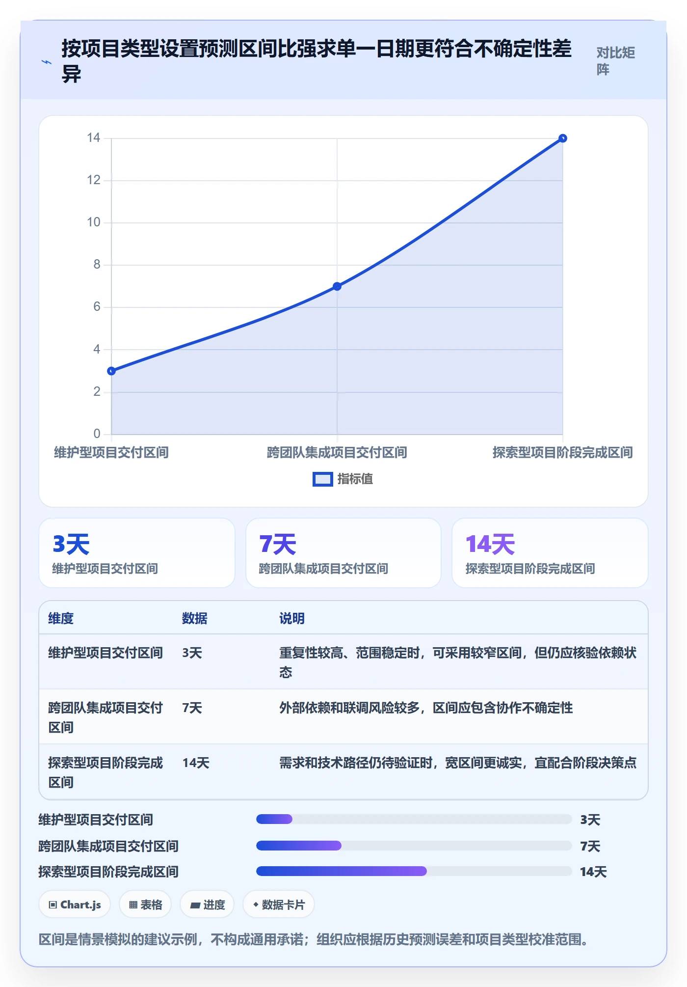 进展流程与规范:管理层进度跟踪入门指南关键指标