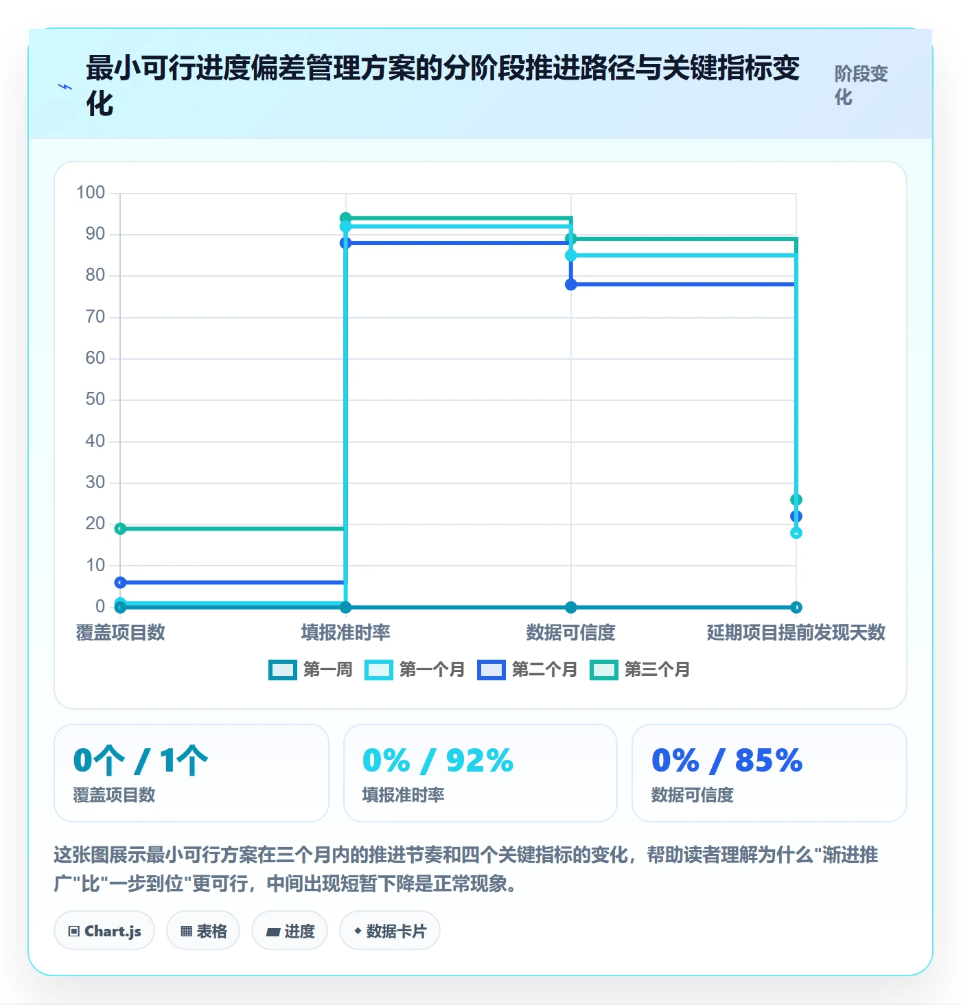 进度偏差实操方法:PMO提升进度管理效率的入门指南方法与模板