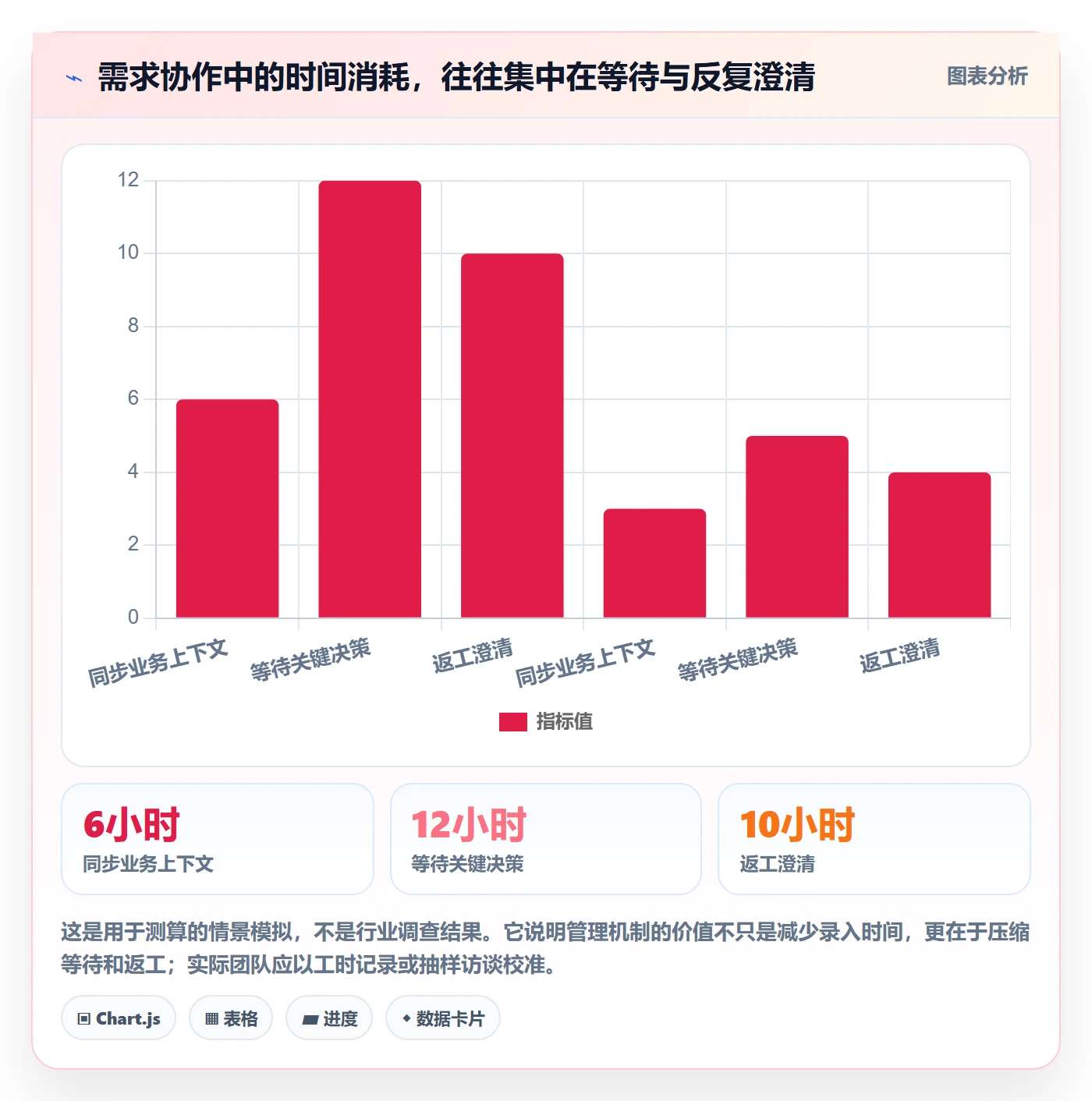 需求管理需求拆解全流程:管理层入门指南与一文讲清