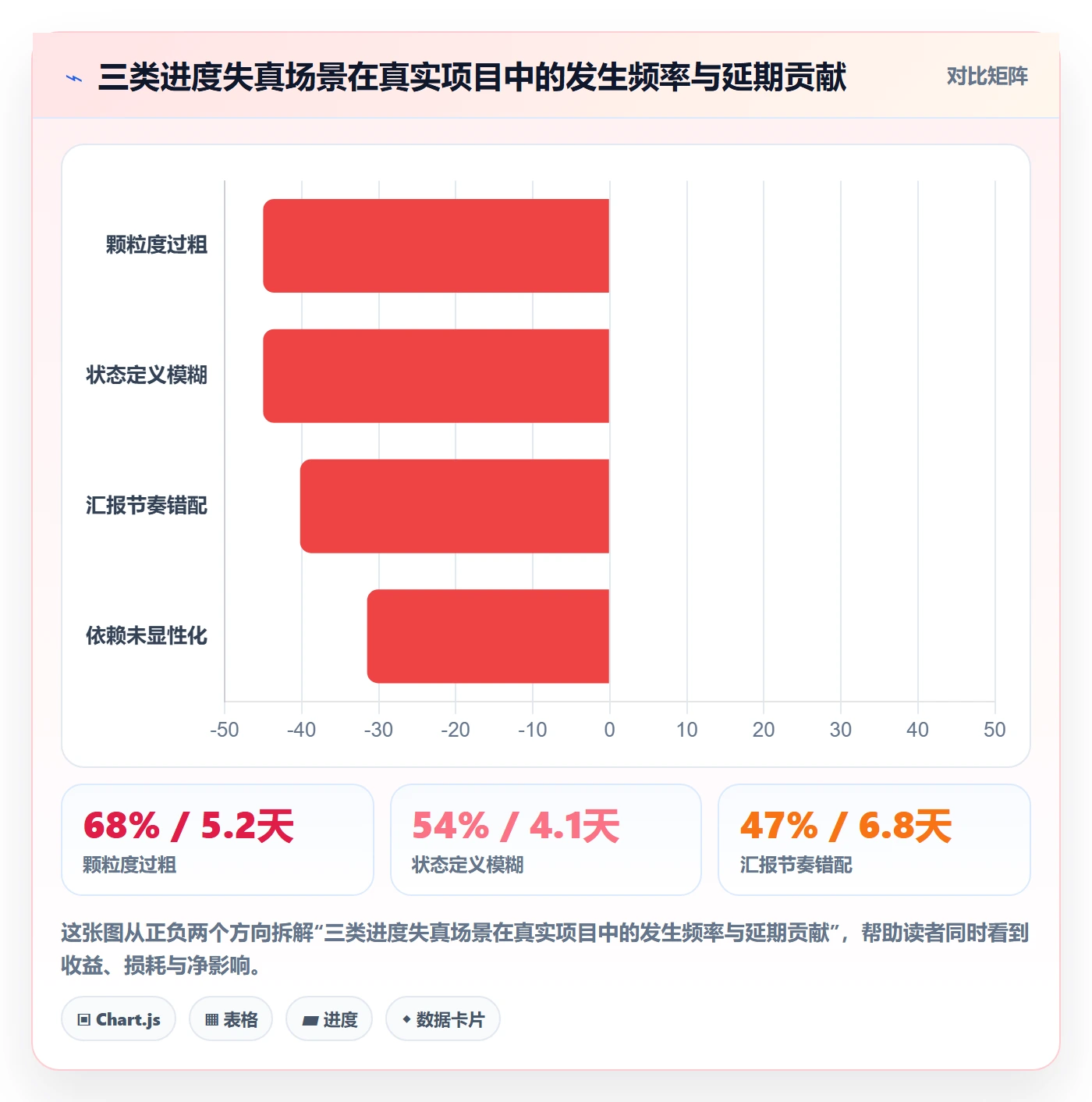 计划进度流程与规范:项目成员进度管理入门指南关键指标