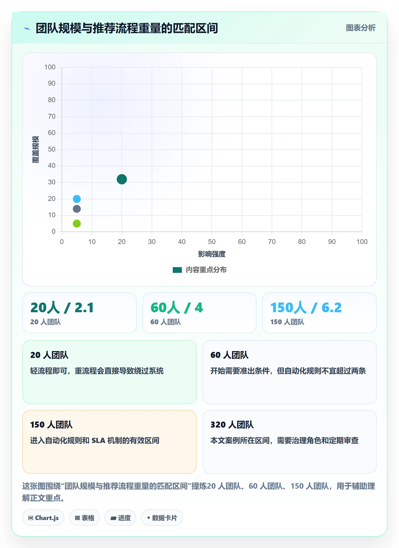 节点状态落地方案:企业管理者开展里程碑的流程优化案例解析
