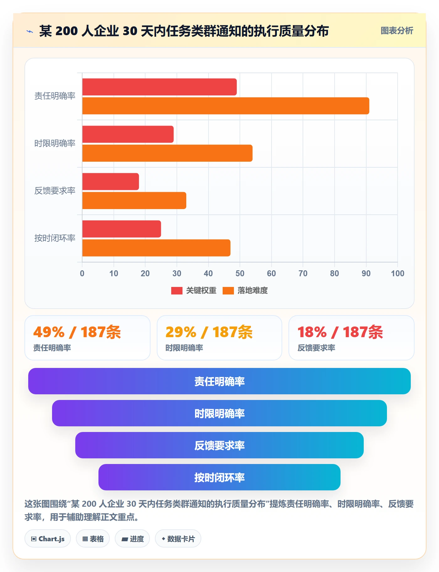 消息通知怎么做?管理层落地方案:任务提醒从0到1