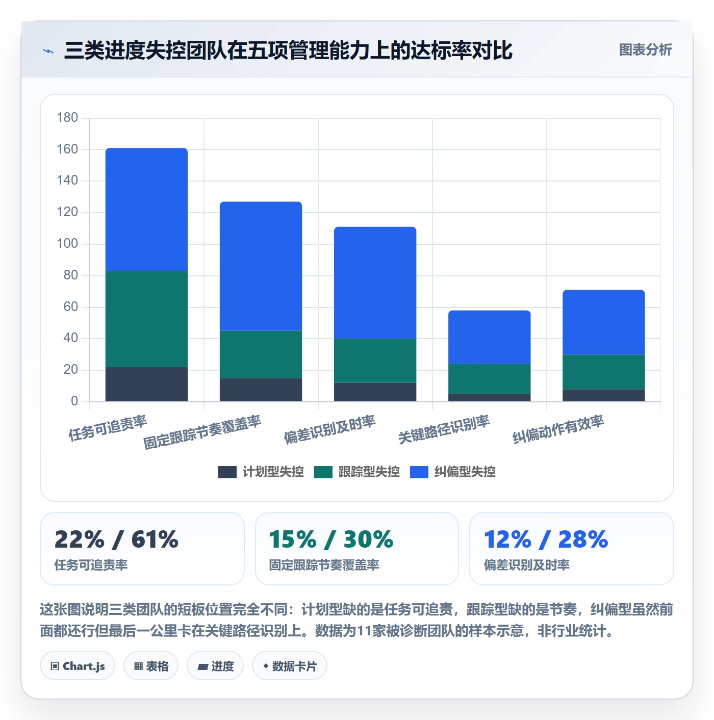 计划进度怎么做?企业管理者实操方法:进度管理从0到1