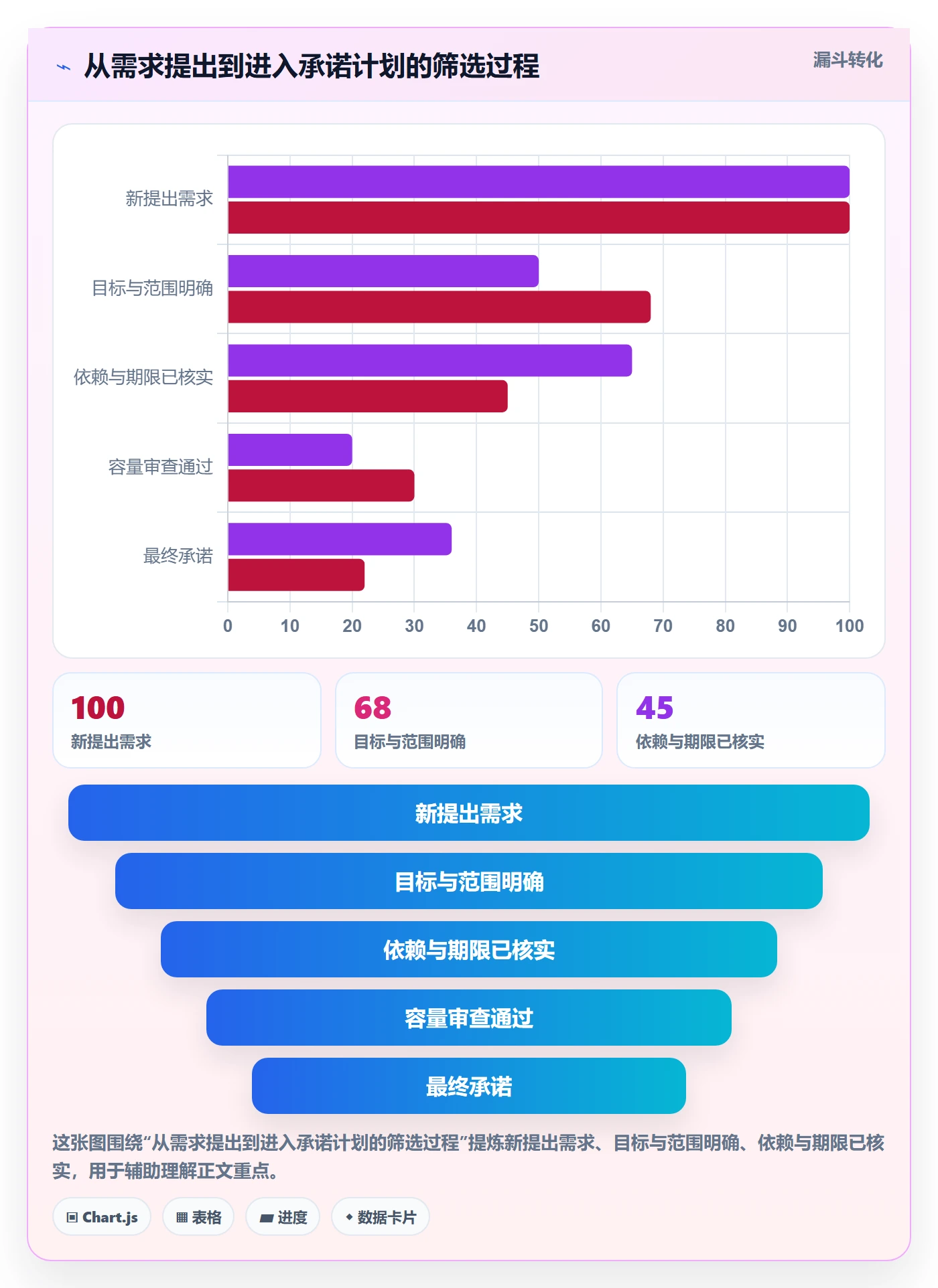 资源占用最佳实践:产品经理资源管理流程优化,常见问题