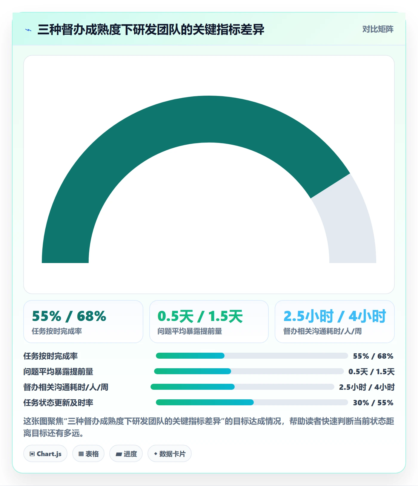 督办怎么做？研发团队效率提升：任务提醒从0到1