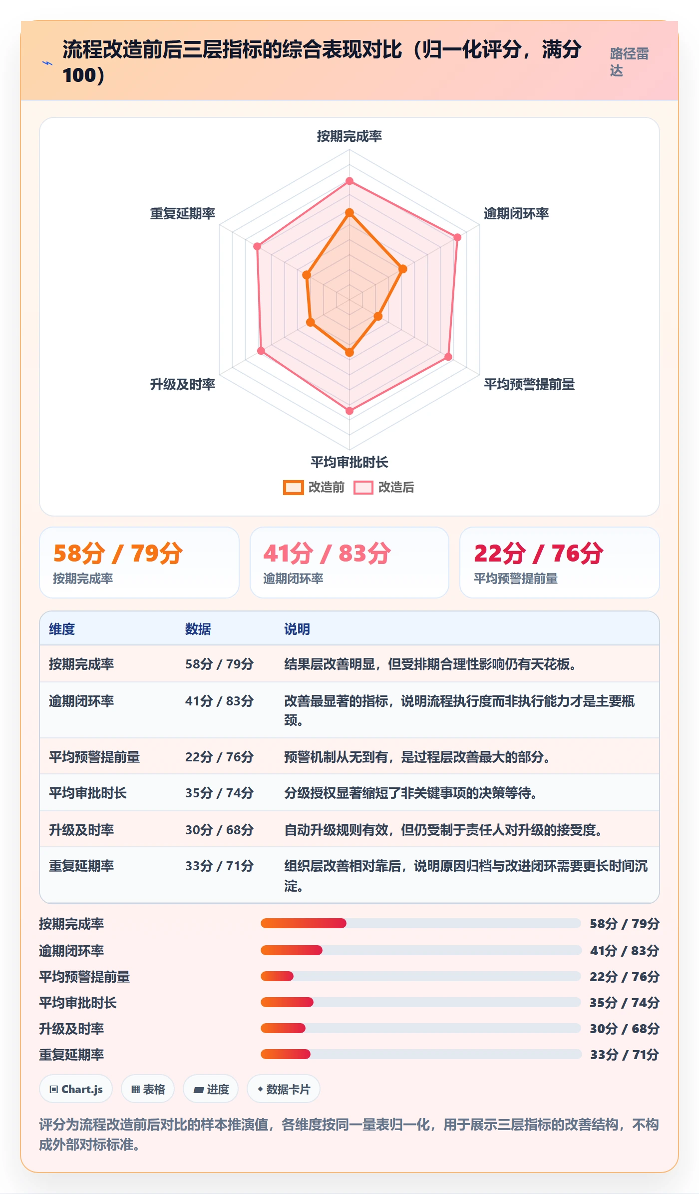 延期流程与规范:管理层任务执行流程优化关键指标