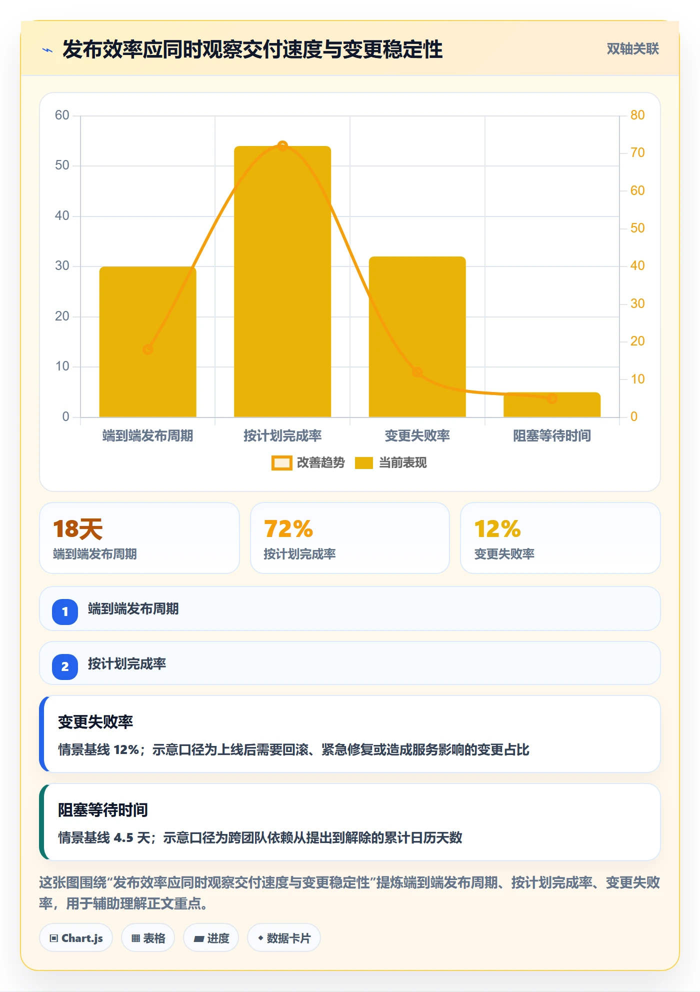 上线实操方法：跨部门团队提升发布管理效率的协同管理方法与模板