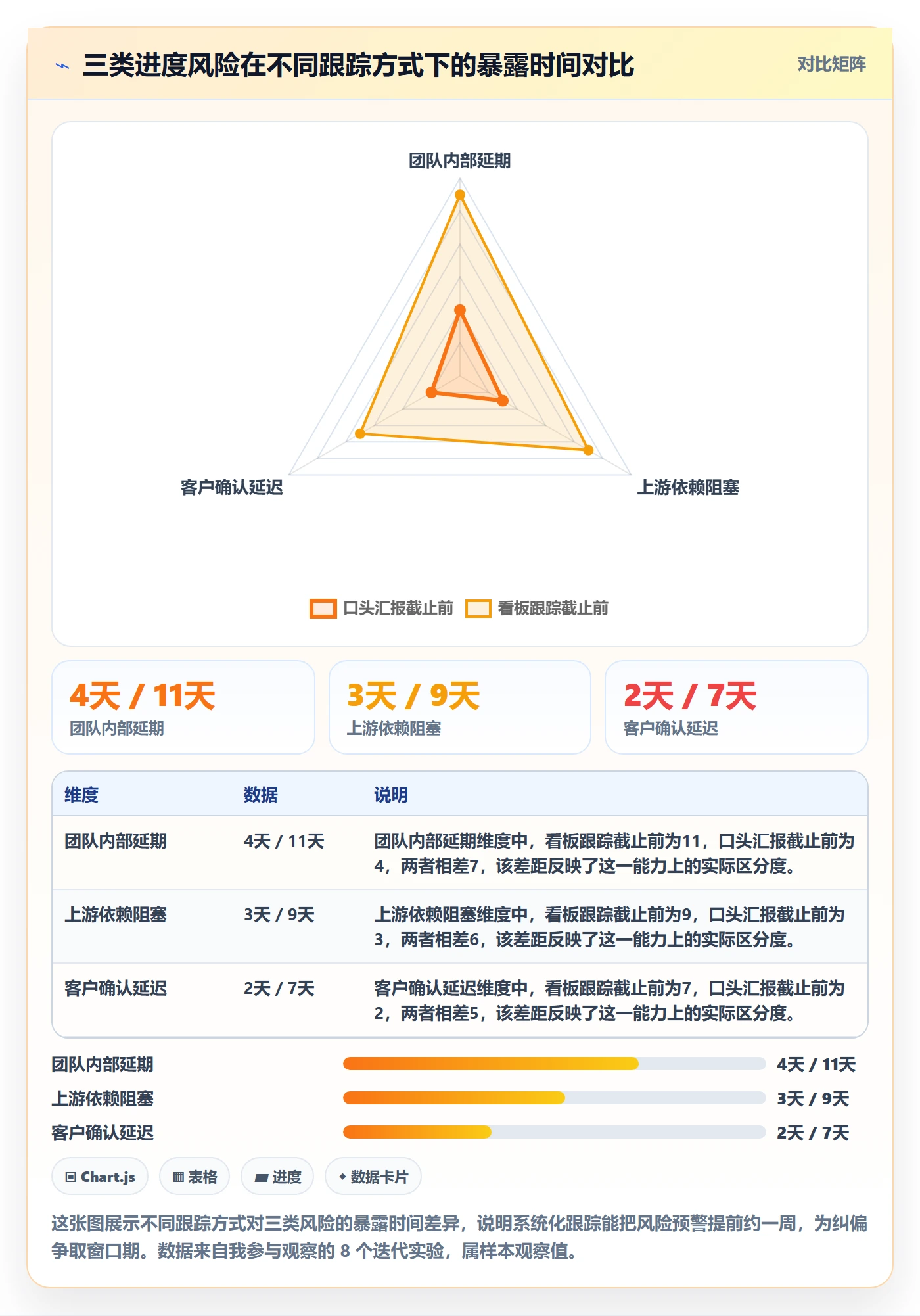 进度跟踪进展全流程：企业管理者落地方案与一文讲清
