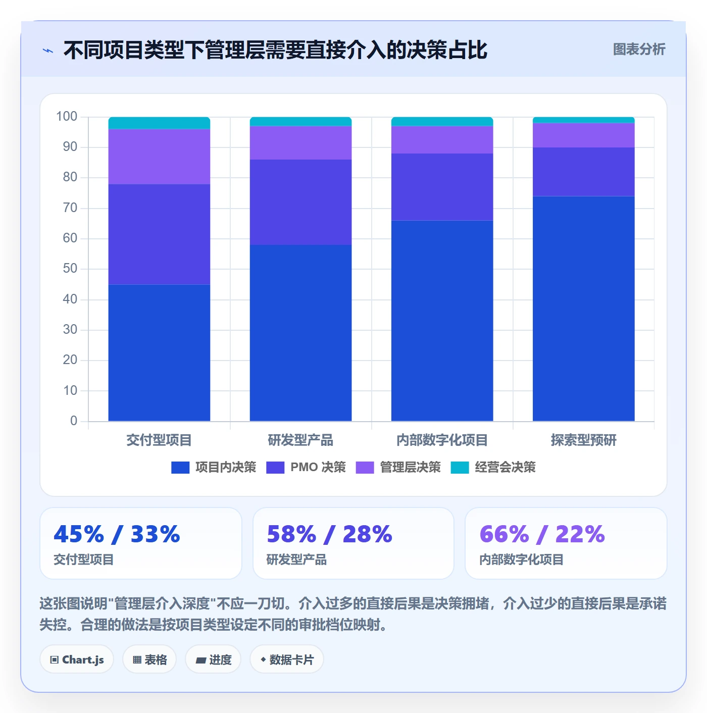 项目规划计划基线全流程:管理层落地方案与一文讲清