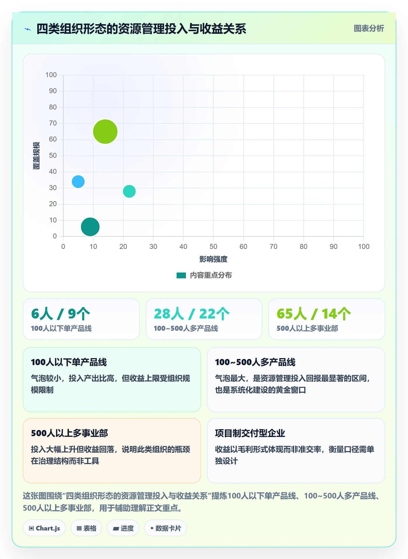 资源管理如何做好技能?企业管理者流程优化与操作步骤