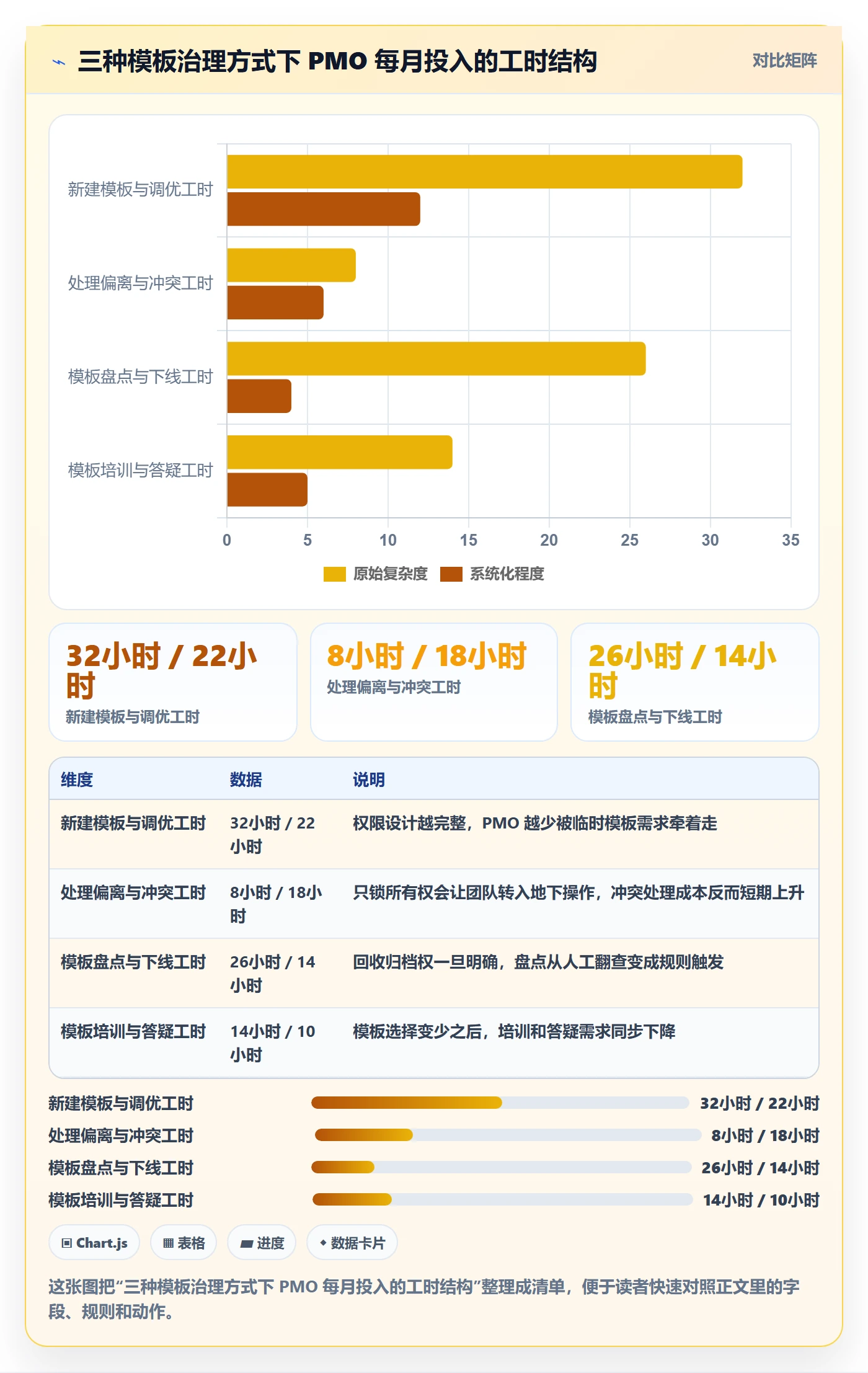 项目模板模板权限全流程：PMO效率提升与一文讲清