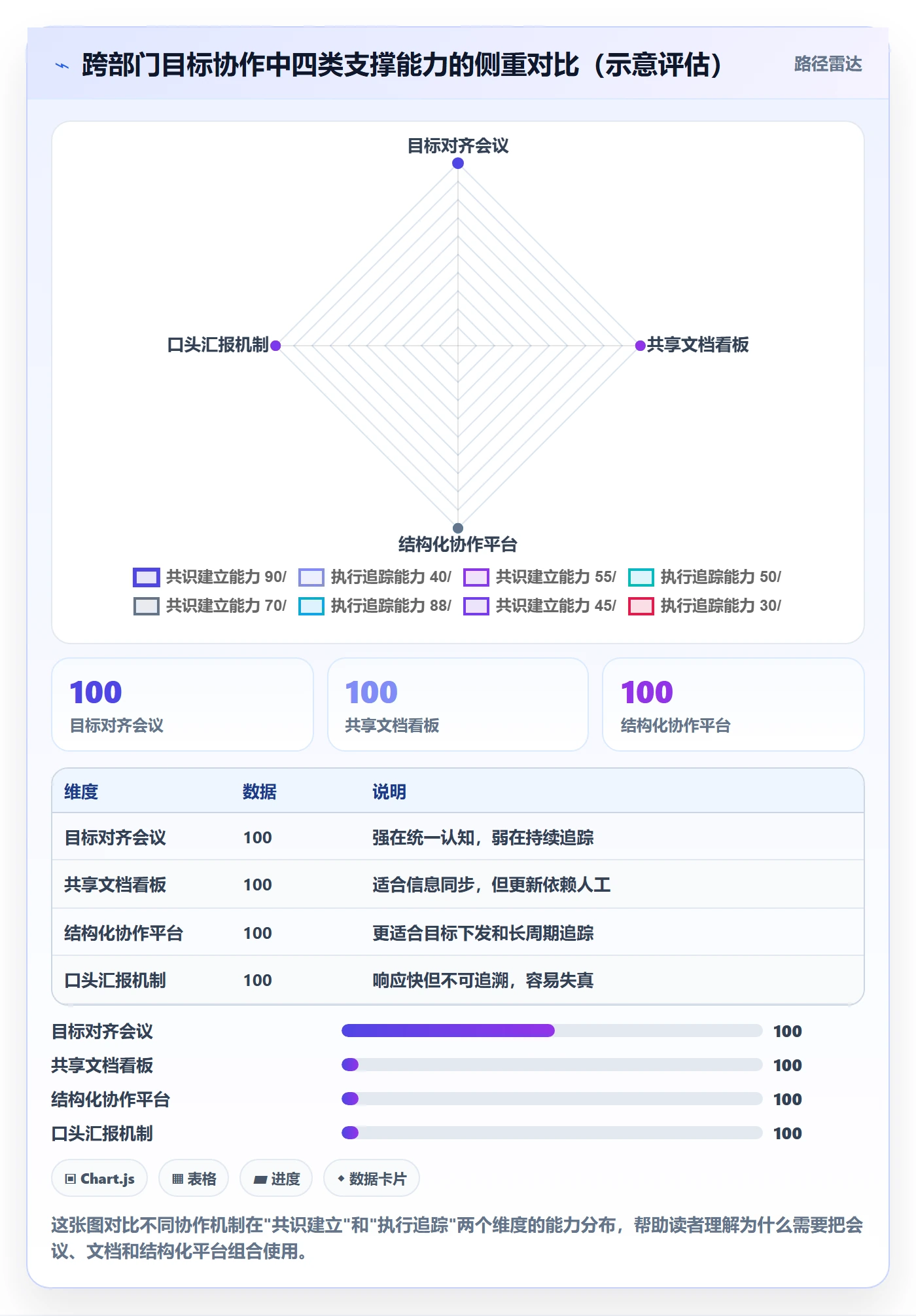 项目目标怎么做?跨部门团队入门指南:项目目标从0到1