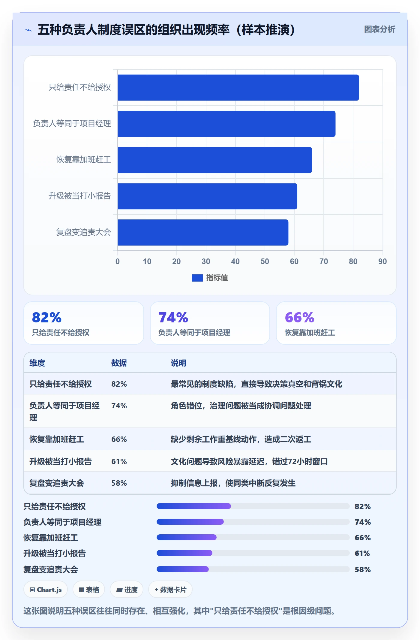 任务执行恢复全流程：项目负责人制度设计与一文讲清
