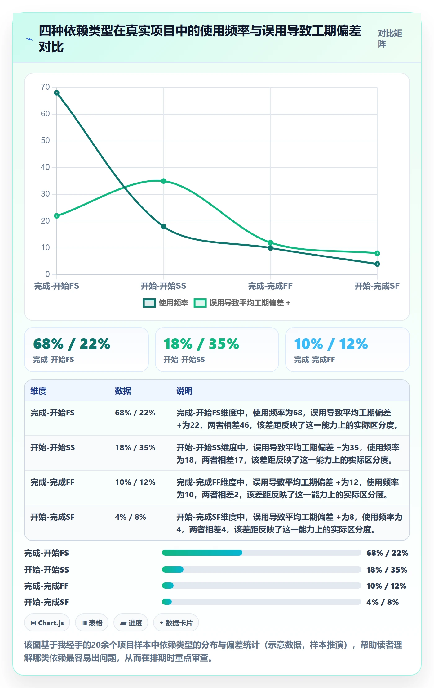 FF管理指南：项目负责人如何做好任务依赖，效率提升全流程