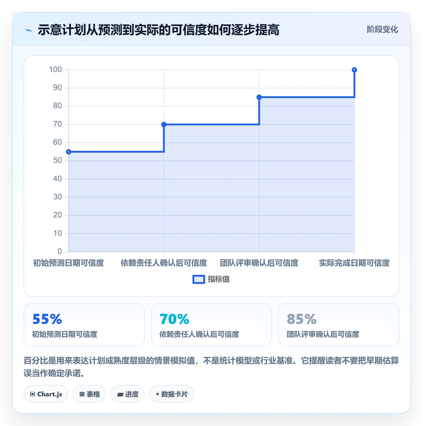 计划安排最佳实践:研发团队日历视图实操方法,常见问题