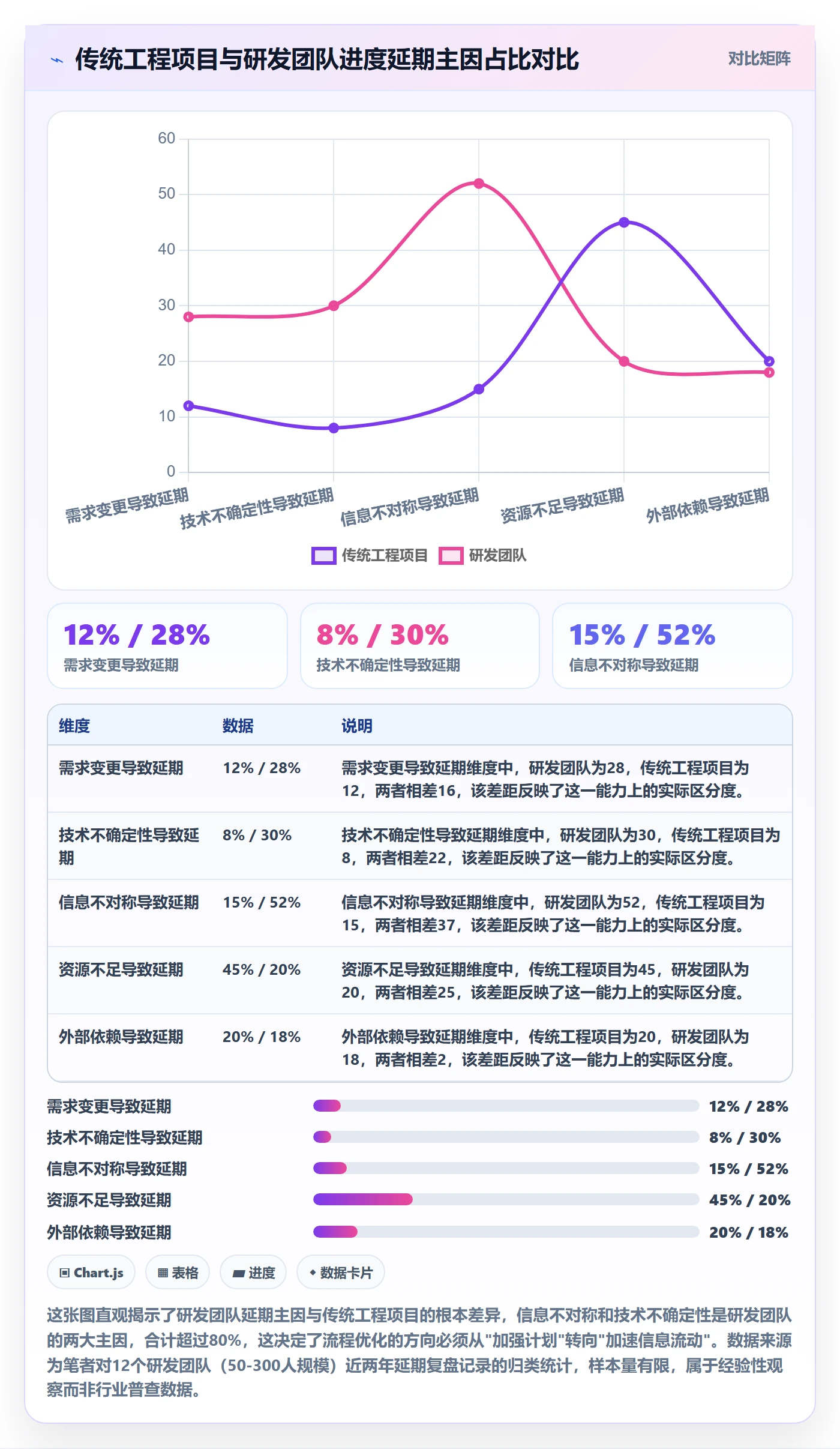 进度管理项目进度教程:研发团队流程优化,避坑指南