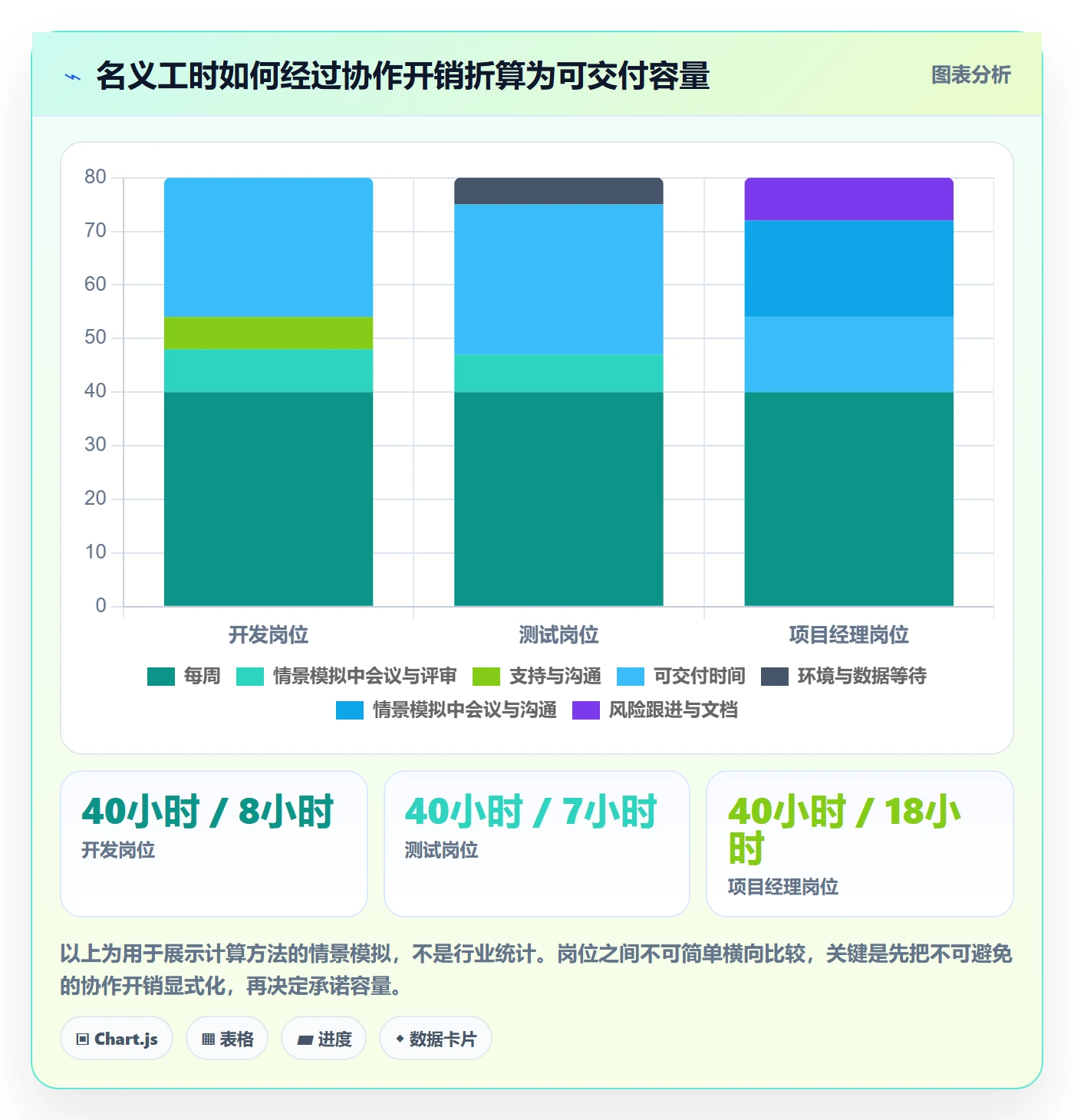 资源管理技能全流程：项目经理流程优化与一文讲清