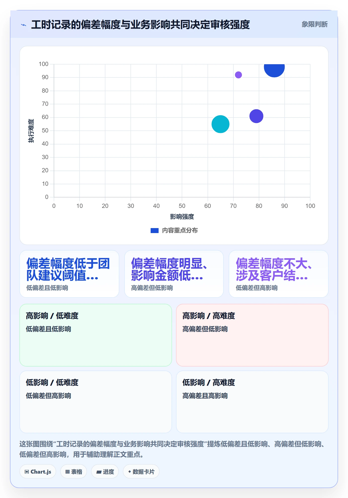 工时管理工时审核全流程:项目经理实操方法与一文讲清
