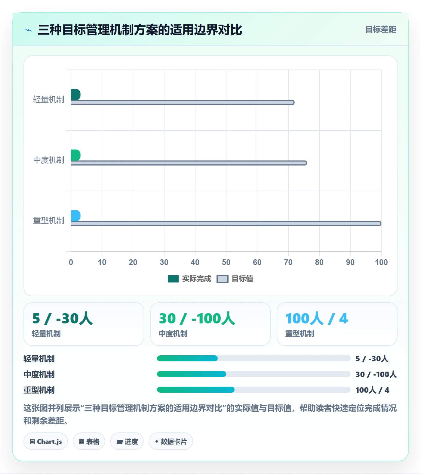 阶段目标管理指南:项目成员如何做好项目目标,流程优化全流程