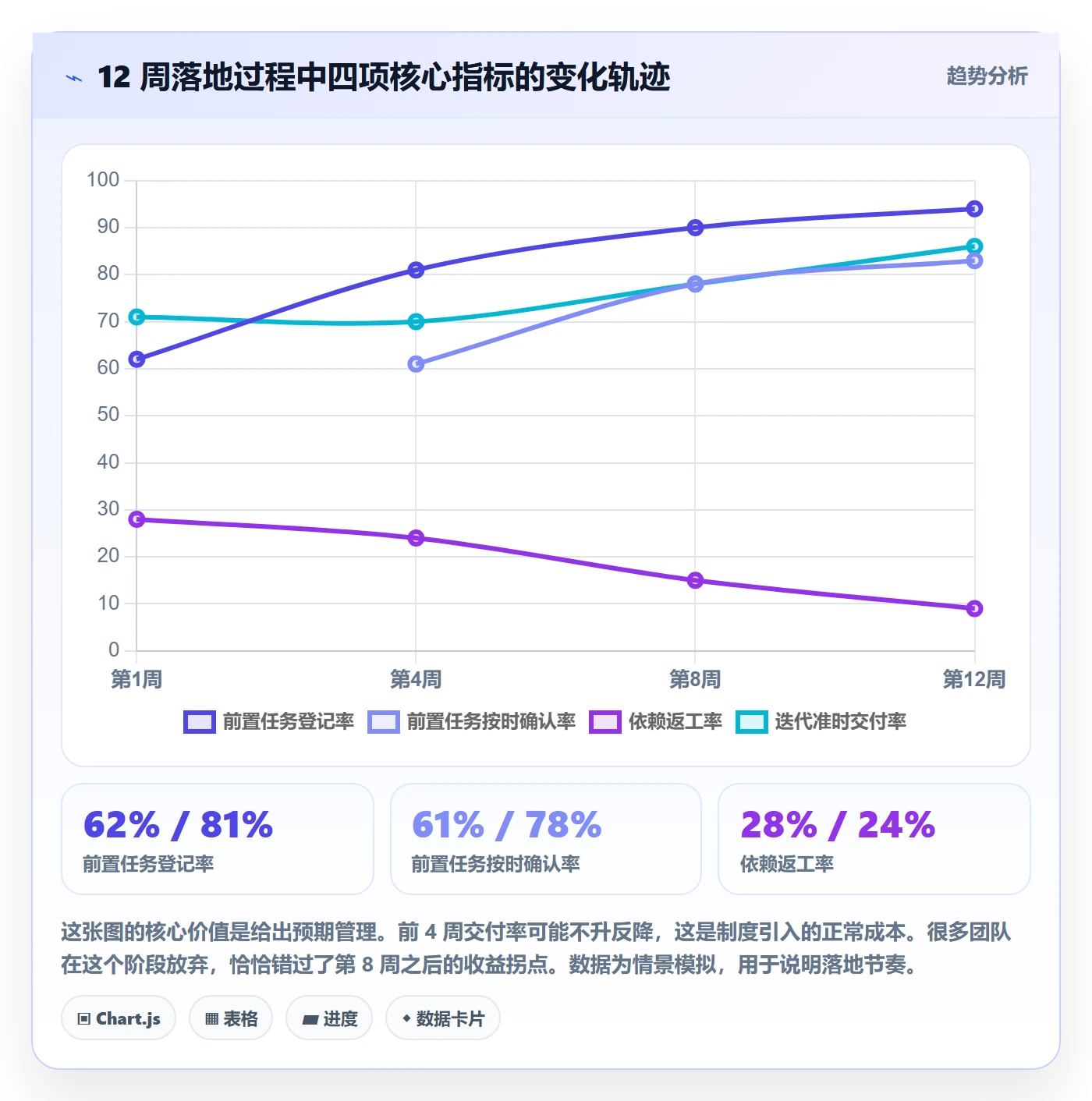 前置任务实操方法:研发团队提升任务依赖效率的制度设计方法与模板