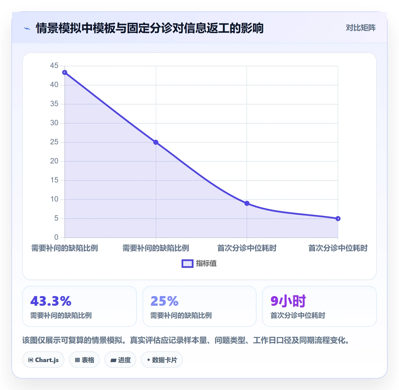 问题最佳实践:项目成员Bug / 缺陷最佳实践,常见问题