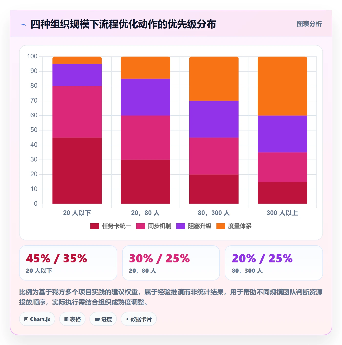完成实操方法：项目成员提升任务执行效率的流程优化方法与模板
