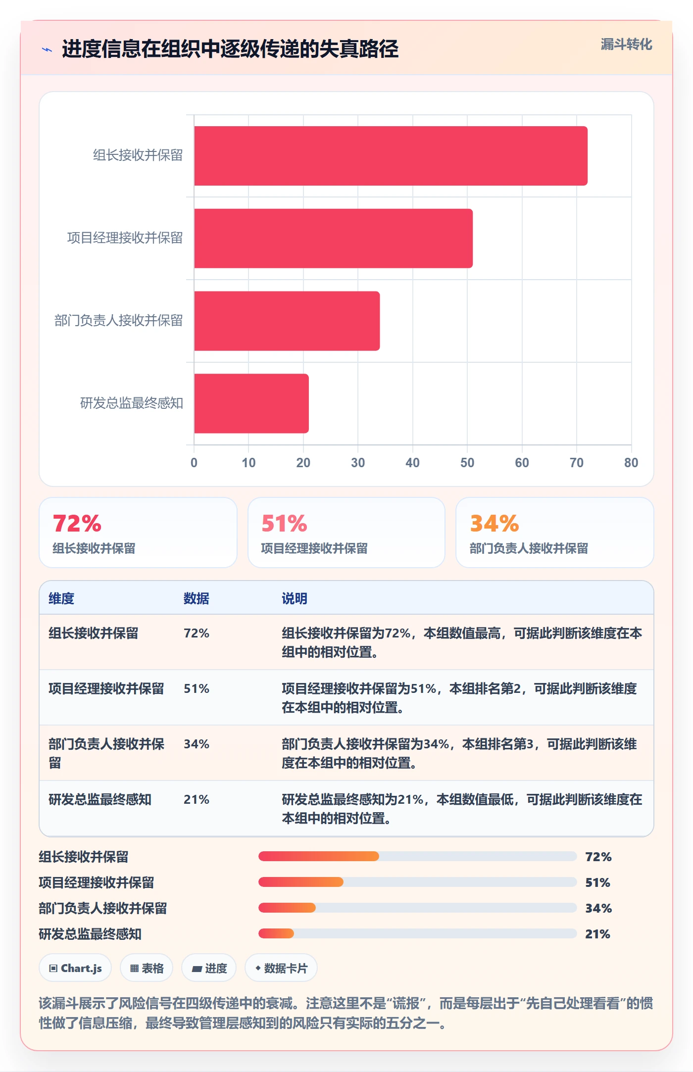 进度跟踪进度日志全流程:管理层协同管理与一文讲清