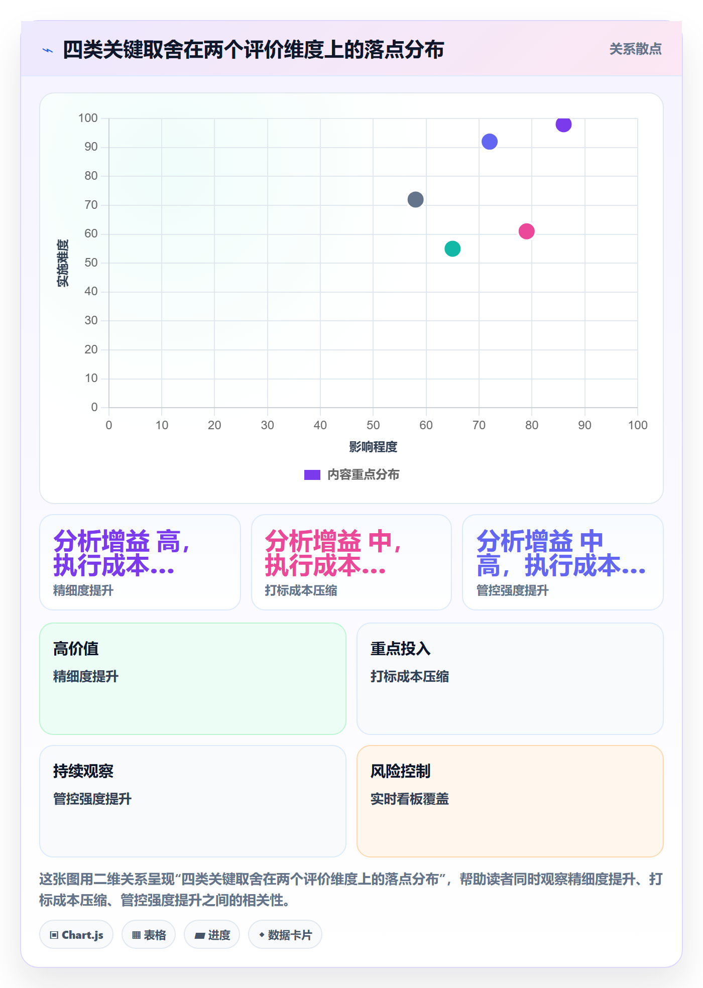 标签落地方案:项目经理开展任务属性的数据分析案例解析