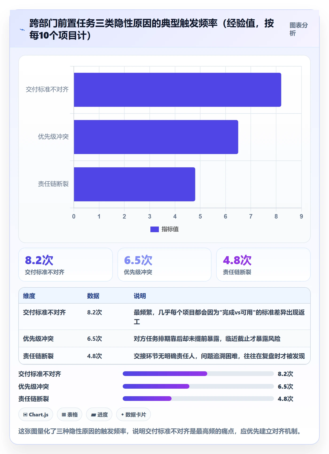 任务依赖如何做好前置任务？跨部门团队风险控制与操作步骤