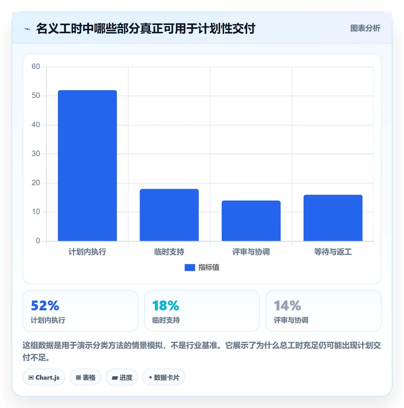 超负荷流程与规范:跨部门团队资源负载数据分析关键指标