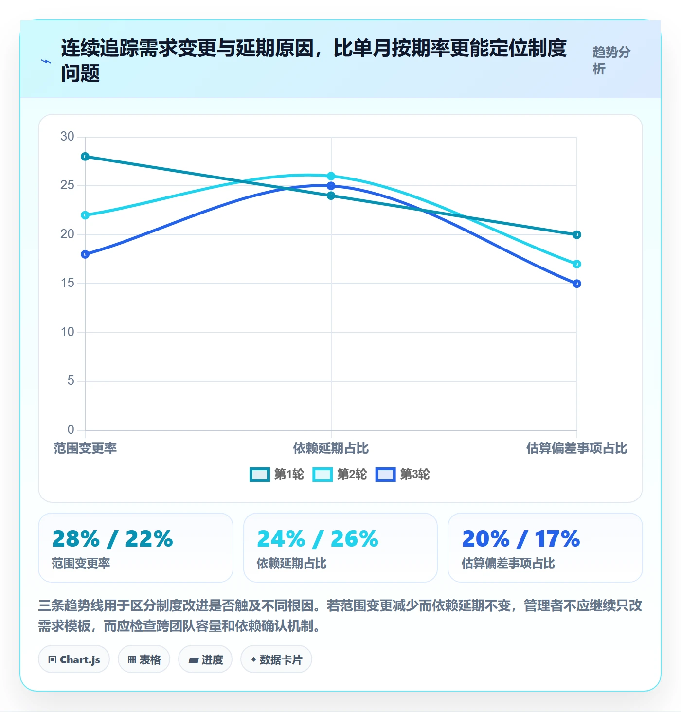 需求排期怎么做？企业管理者制度设计：需求排期从0到1