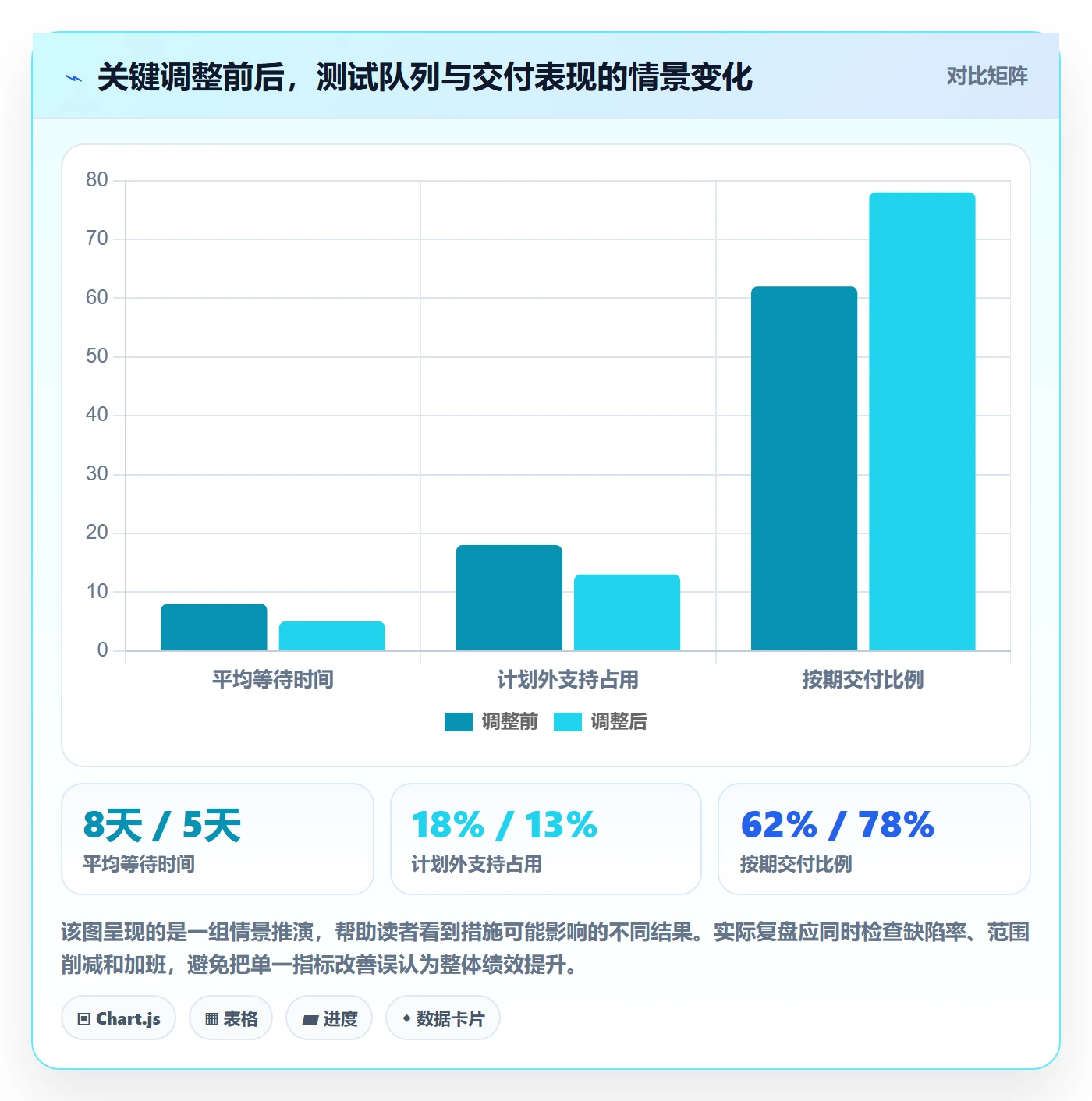 超负荷最佳实践:跨部门团队资源负载最佳实践,常见问题