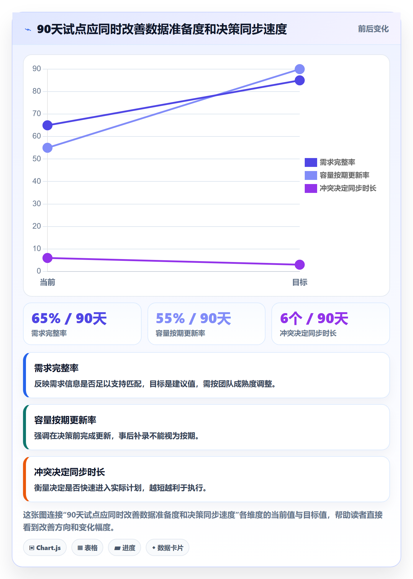 角色怎么做?PMO效率提升:资源管理从0到1
