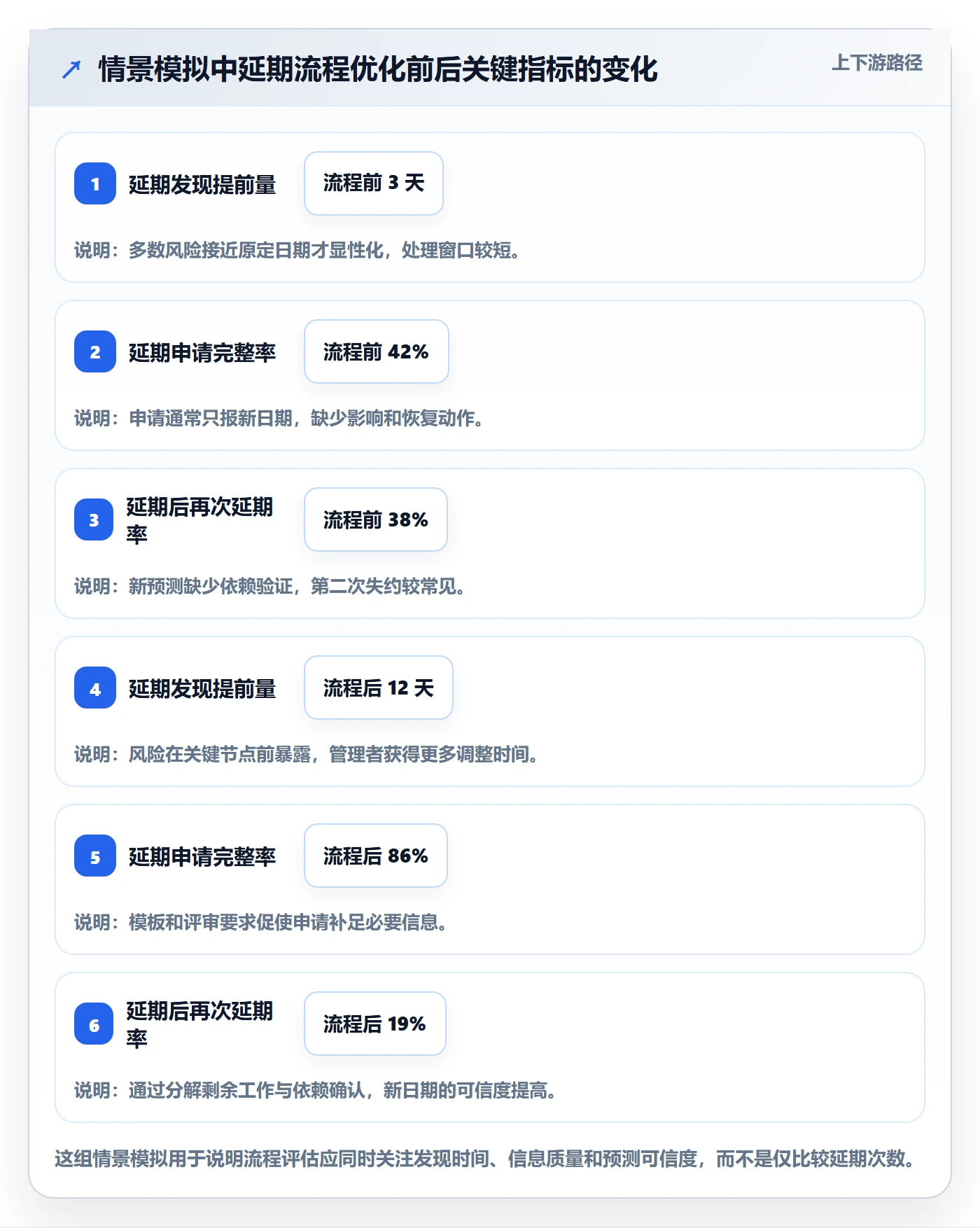 延期流程与规范：企业管理者延期管理实操方法关键指标