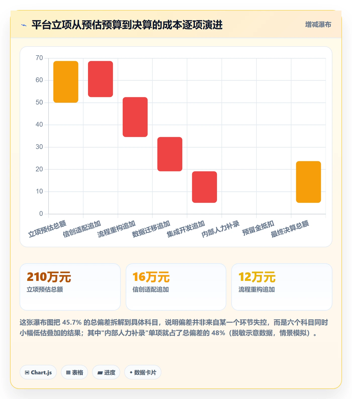 预算管理指南:跨部门团队如何做好项目立项,风险控制全流程