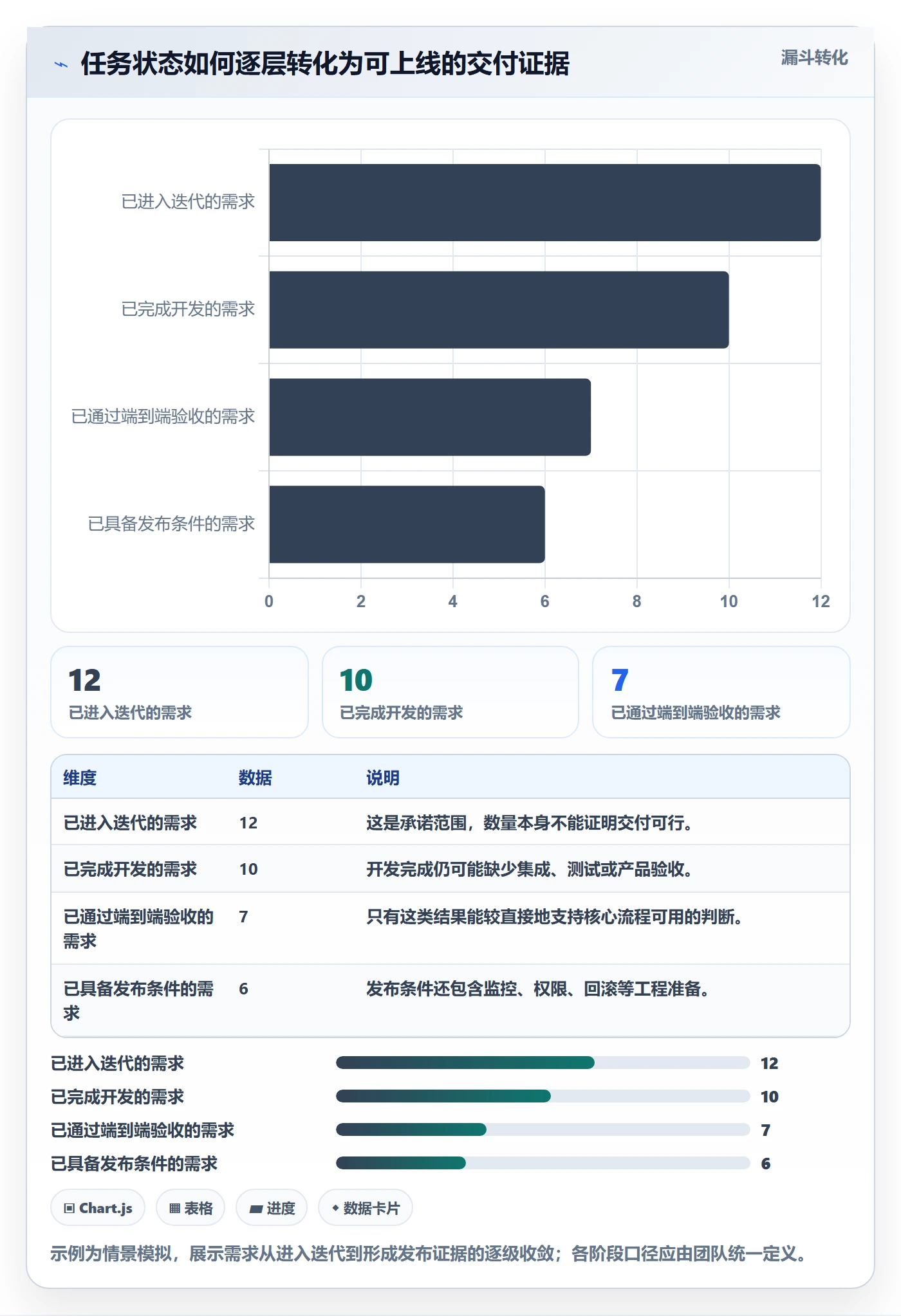 迭代进度最佳实践：产品经理迭代管理最佳实践，常见问题