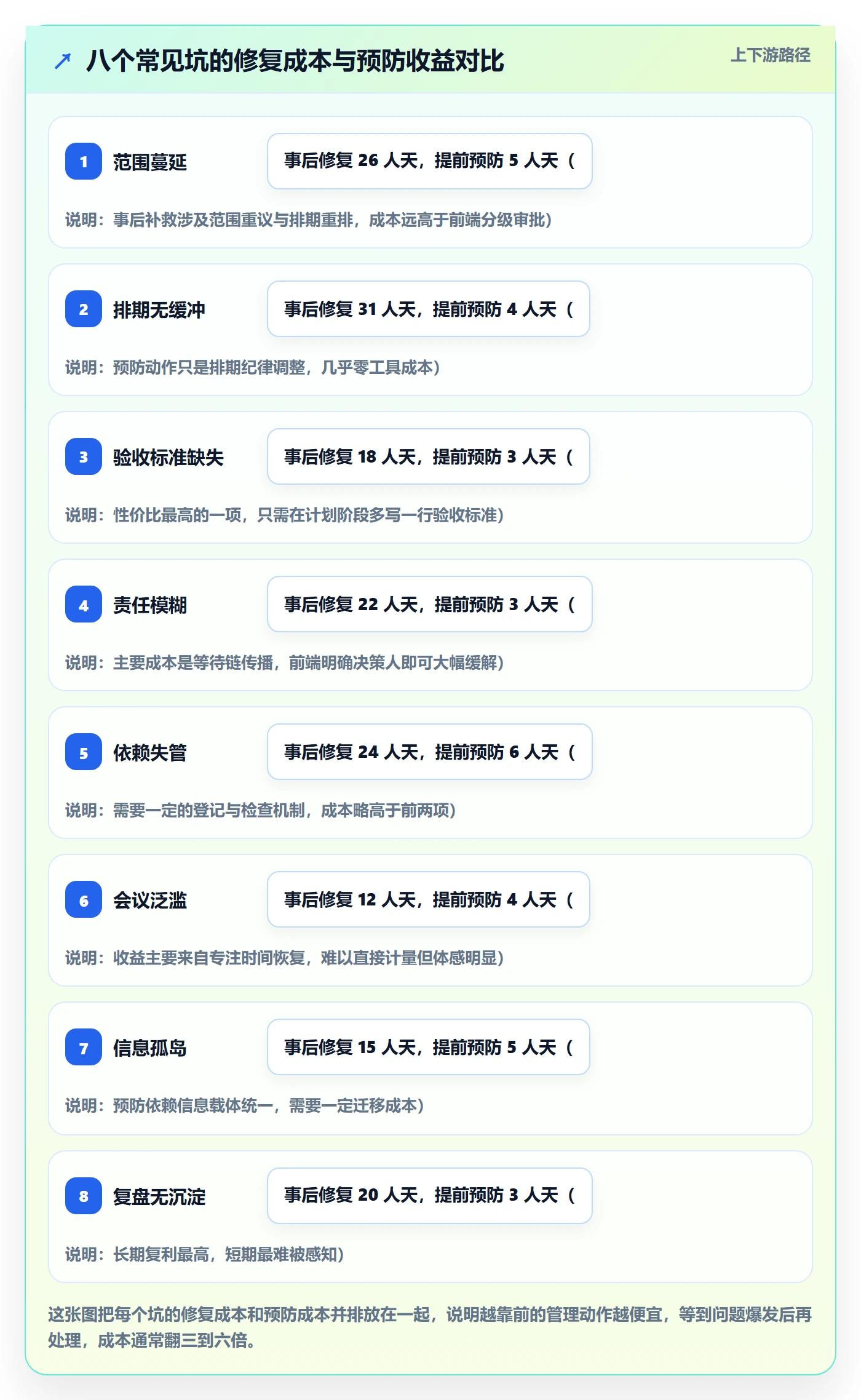 项目规划实施计划教程:项目成员效率提升,避坑指南