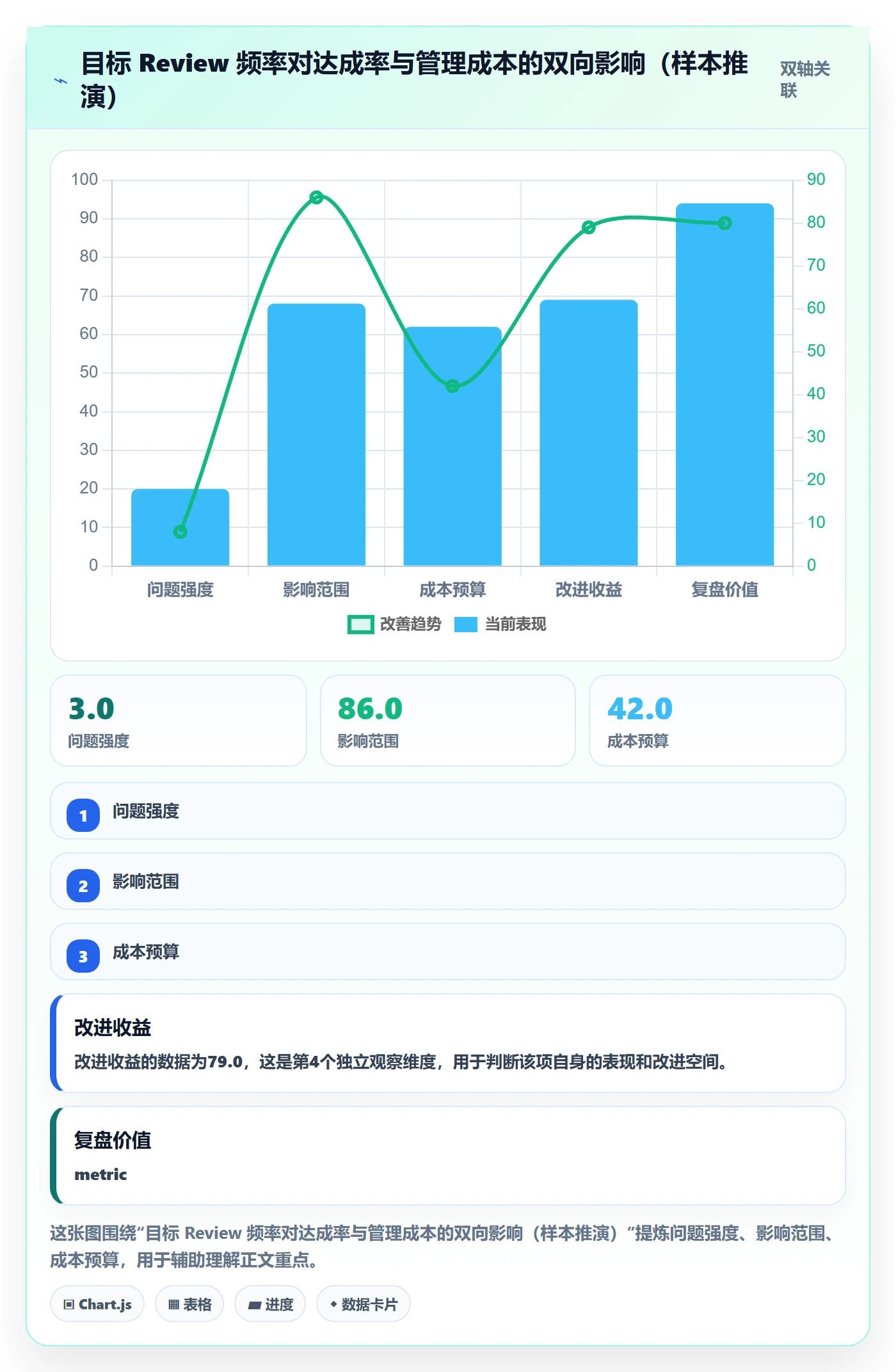 目标拆解实操方法：产品经理提升项目目标效率的最佳实践方法与模板