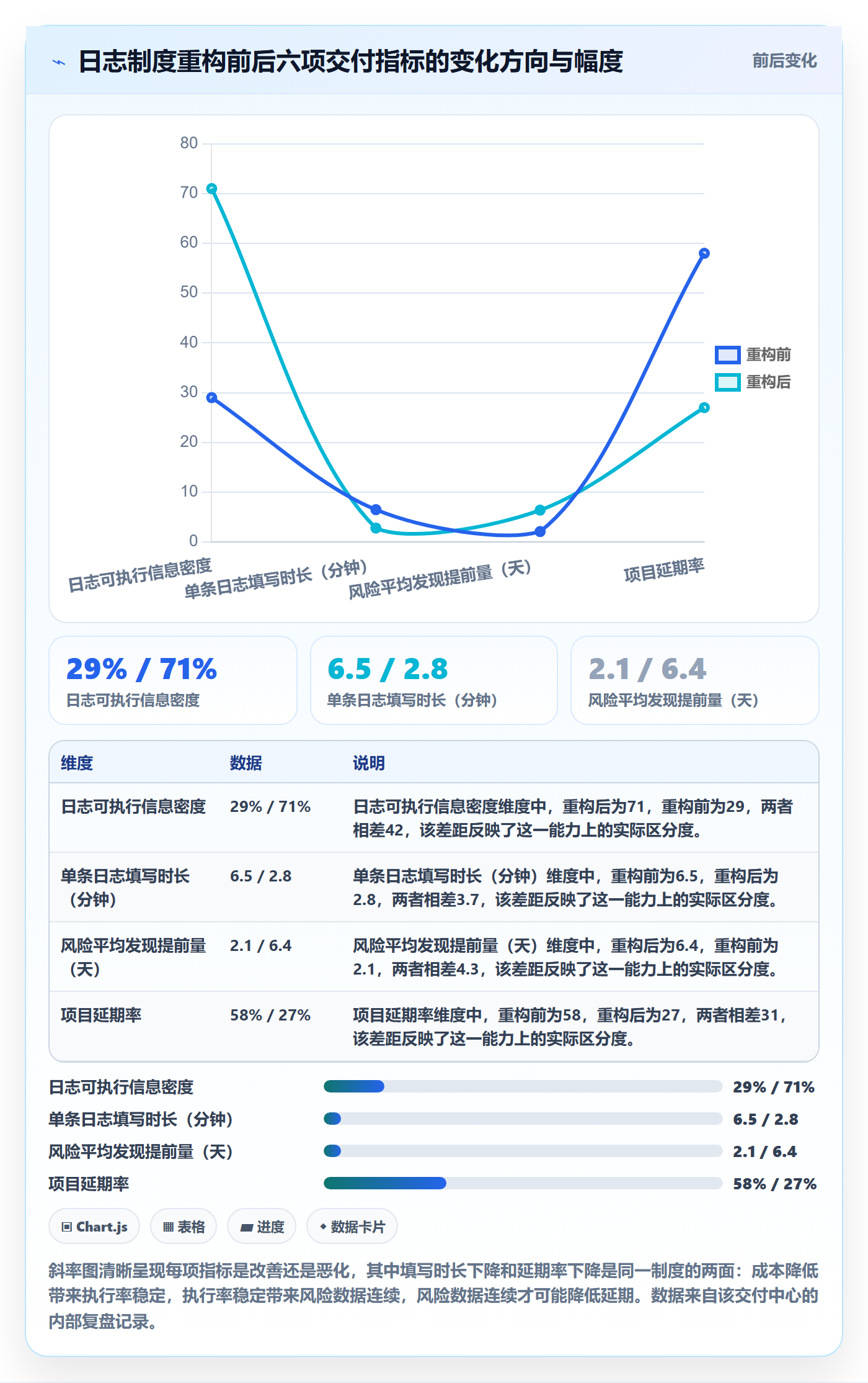 进度日志流程与规范:实施团队进度跟踪制度设计关键指标